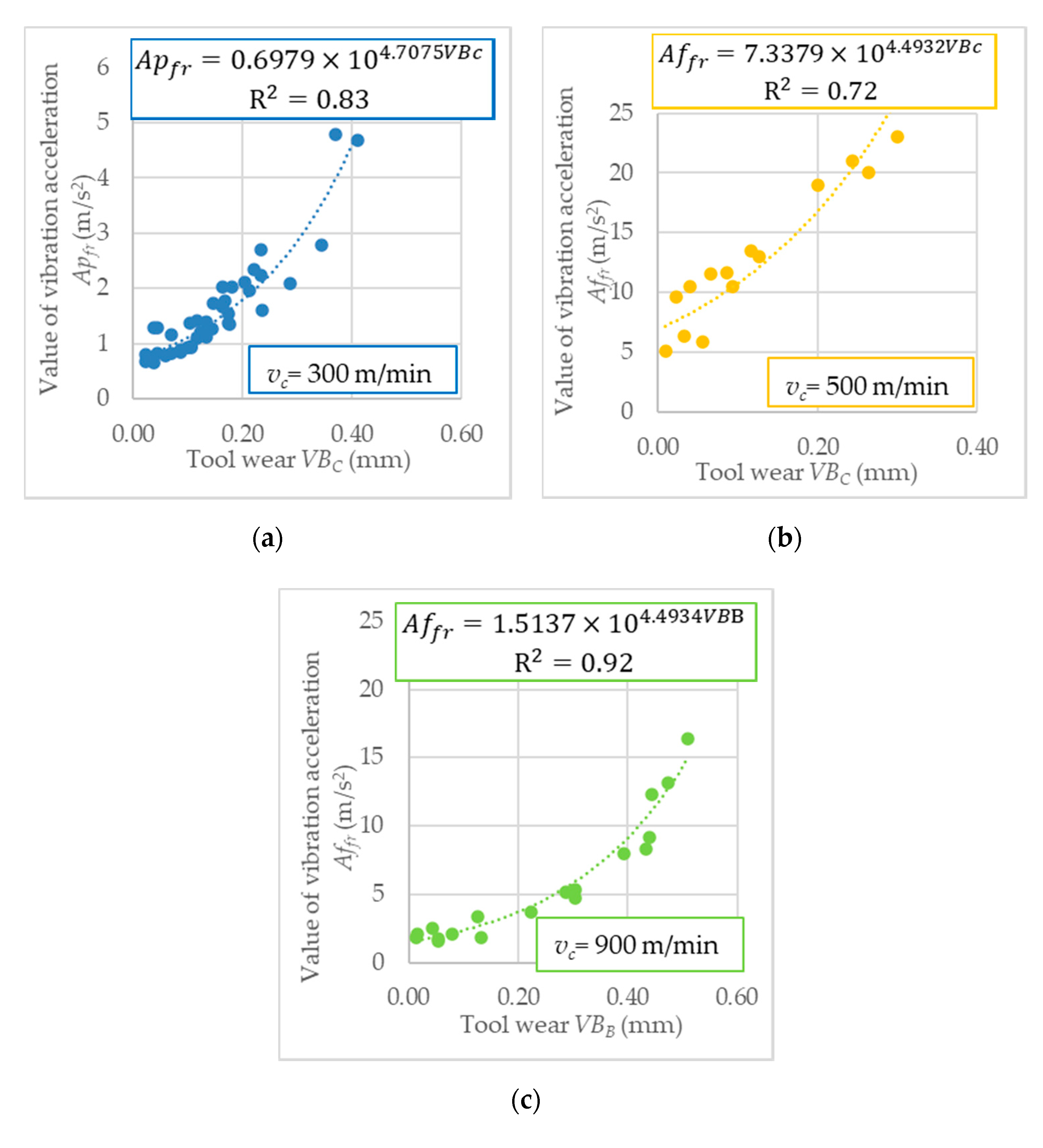 Sensors 20 05798 g005