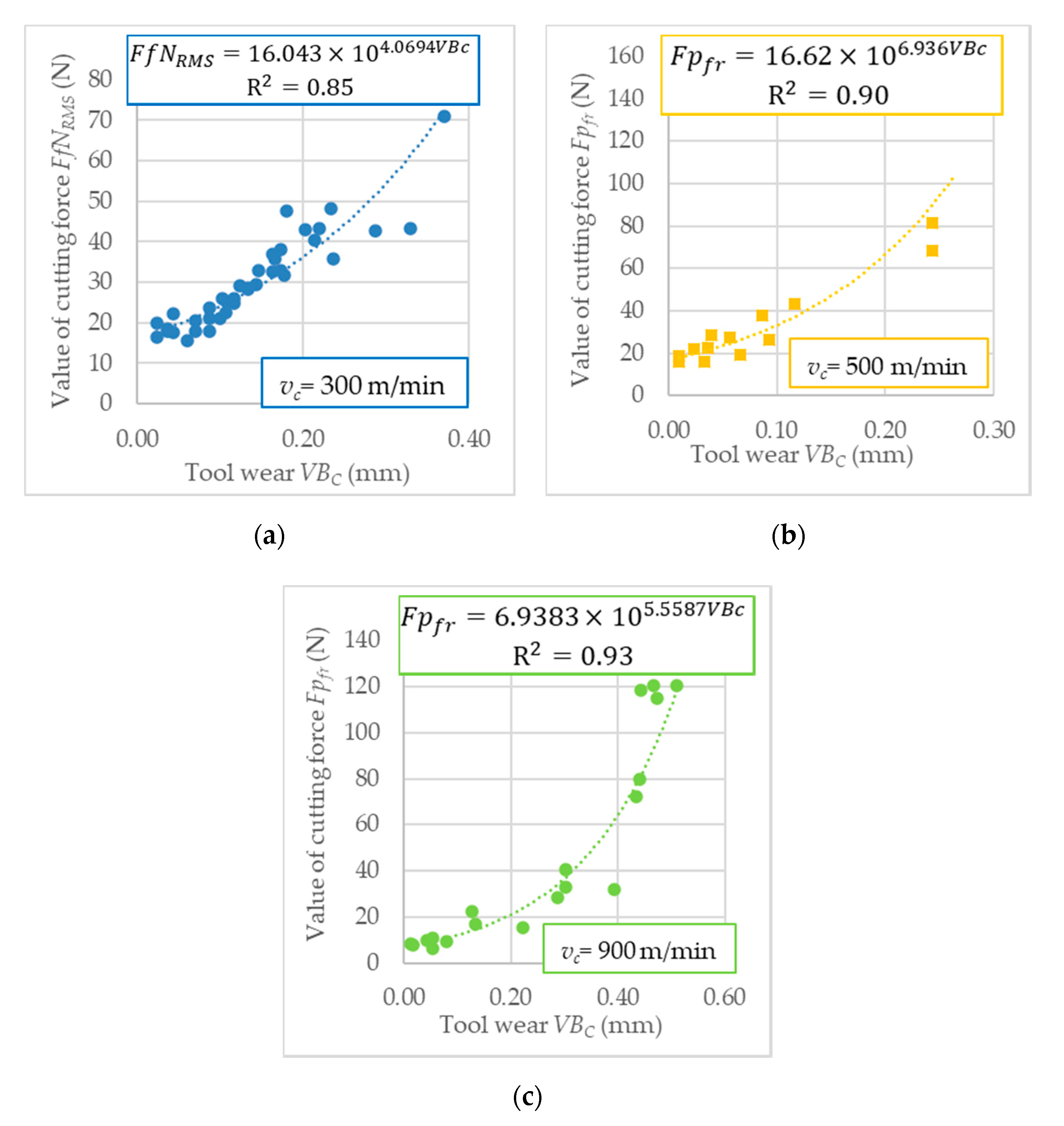 Sensors 20 05798 g006