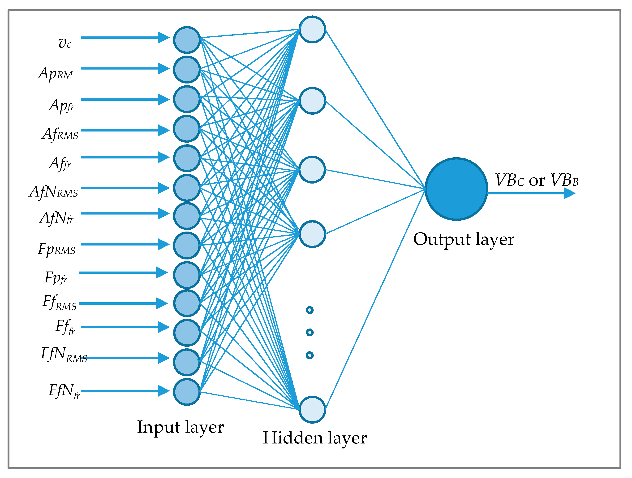 Sensors 20 05798 g007