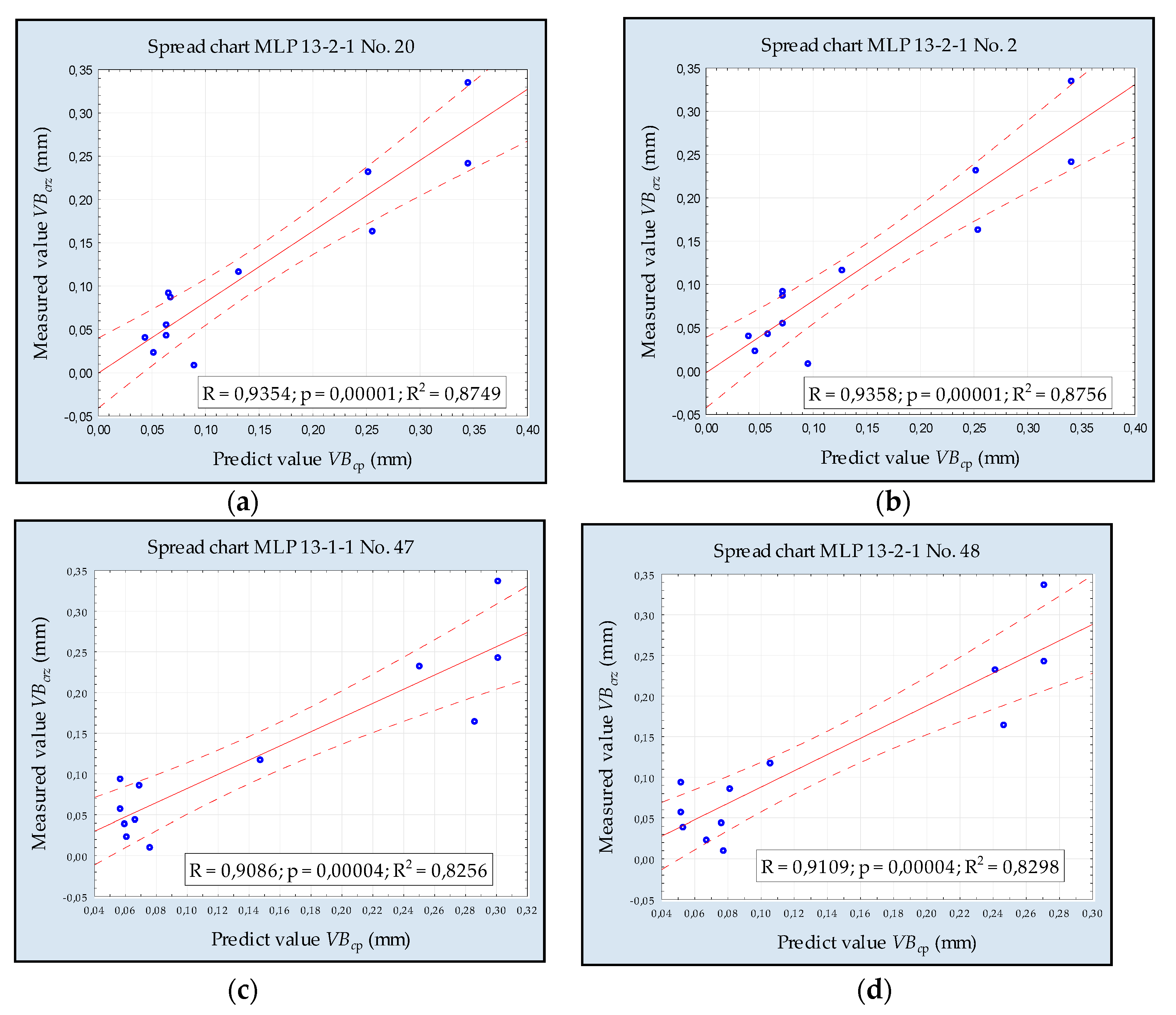 Sensors 20 05798 g008