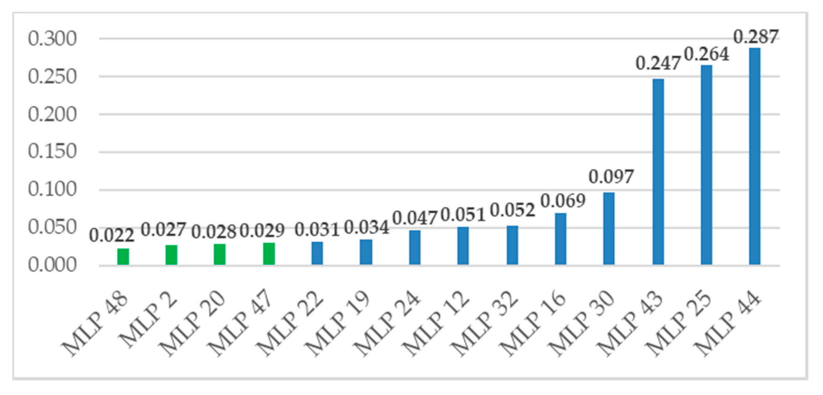 Sensors 20 05798 g009