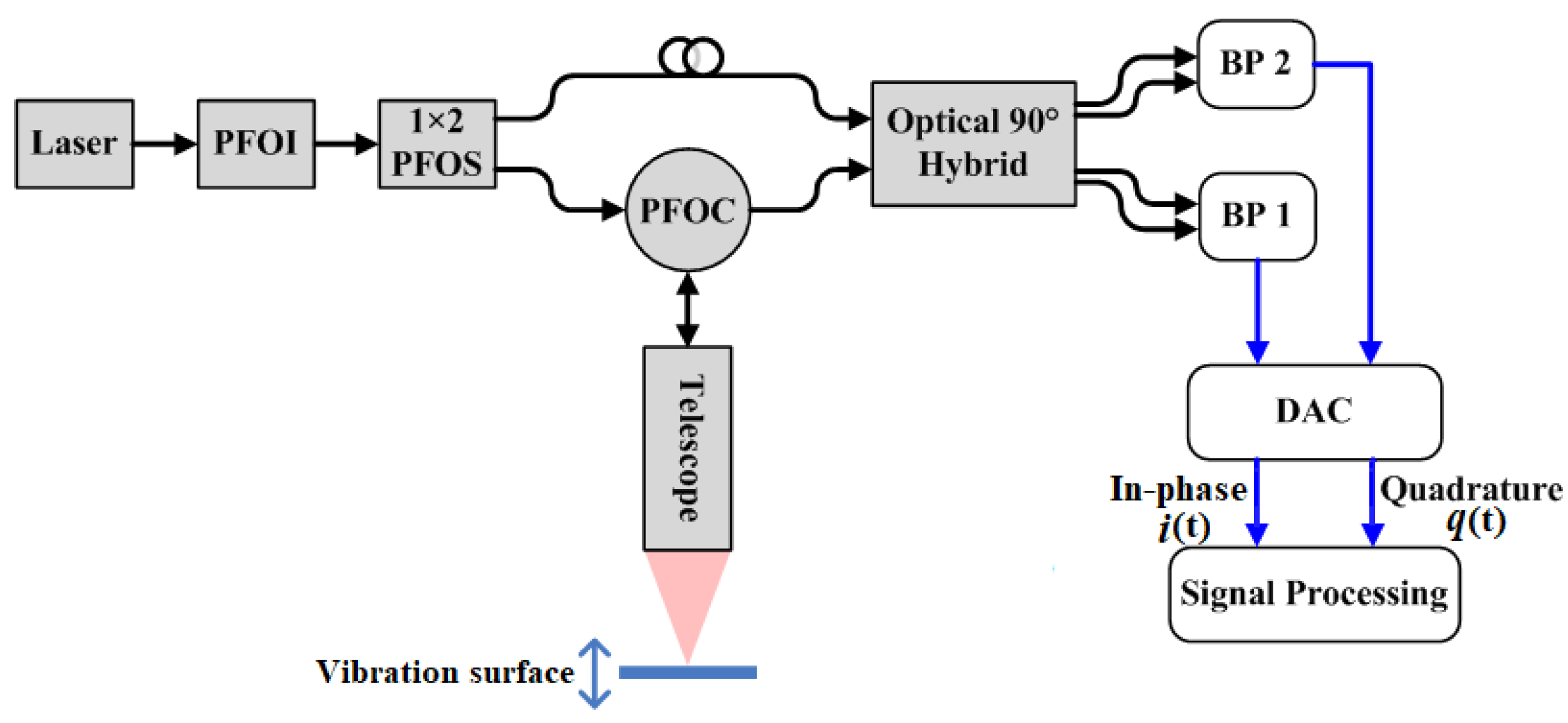 Sensors 20 05801 g001