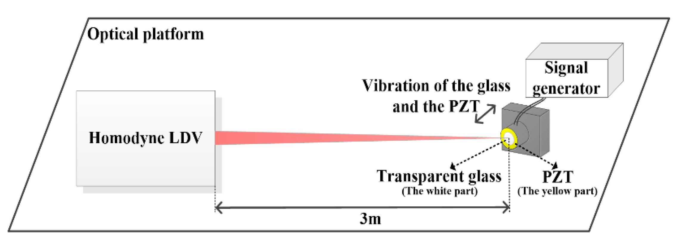 Sensors 20 05801 g003