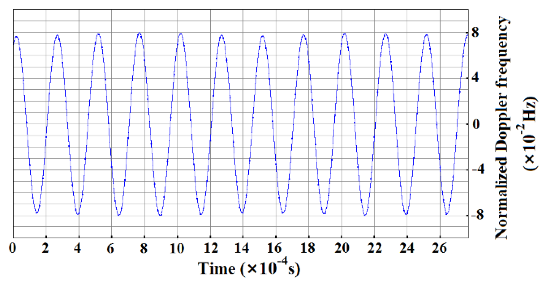 Sensors 20 05801 g005