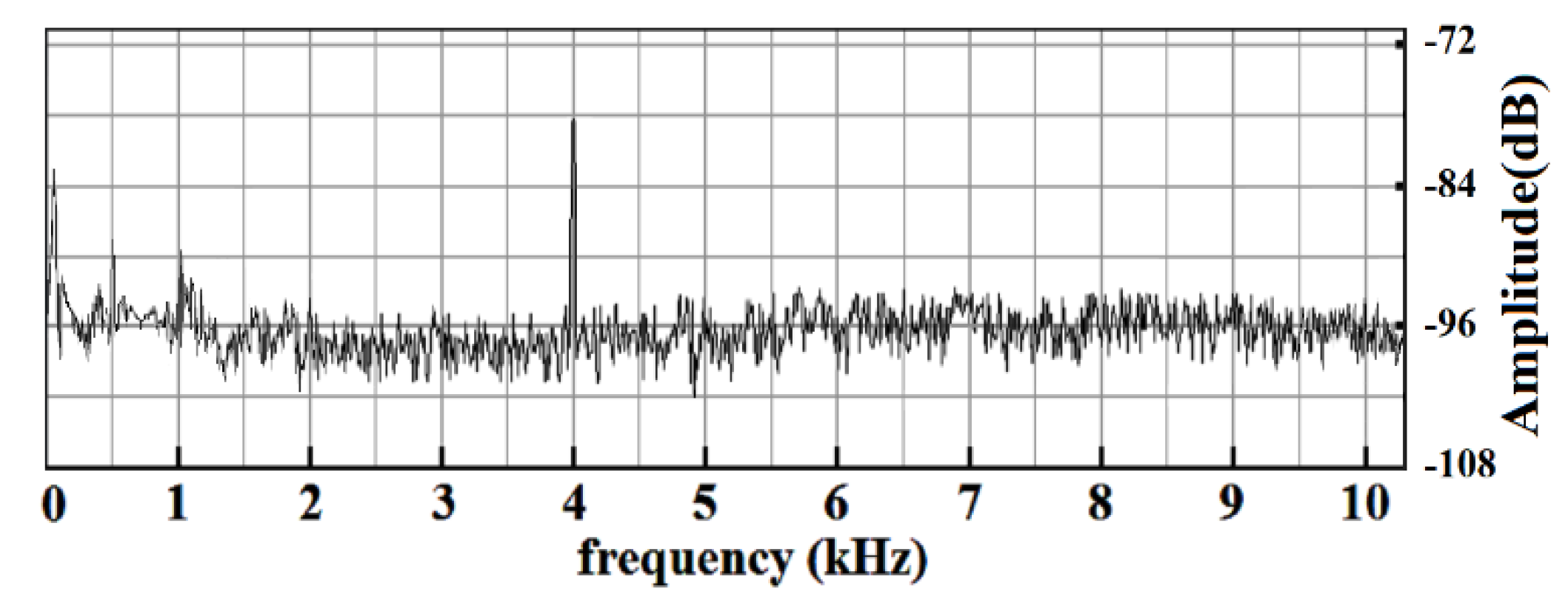 Sensors 20 05801 g006