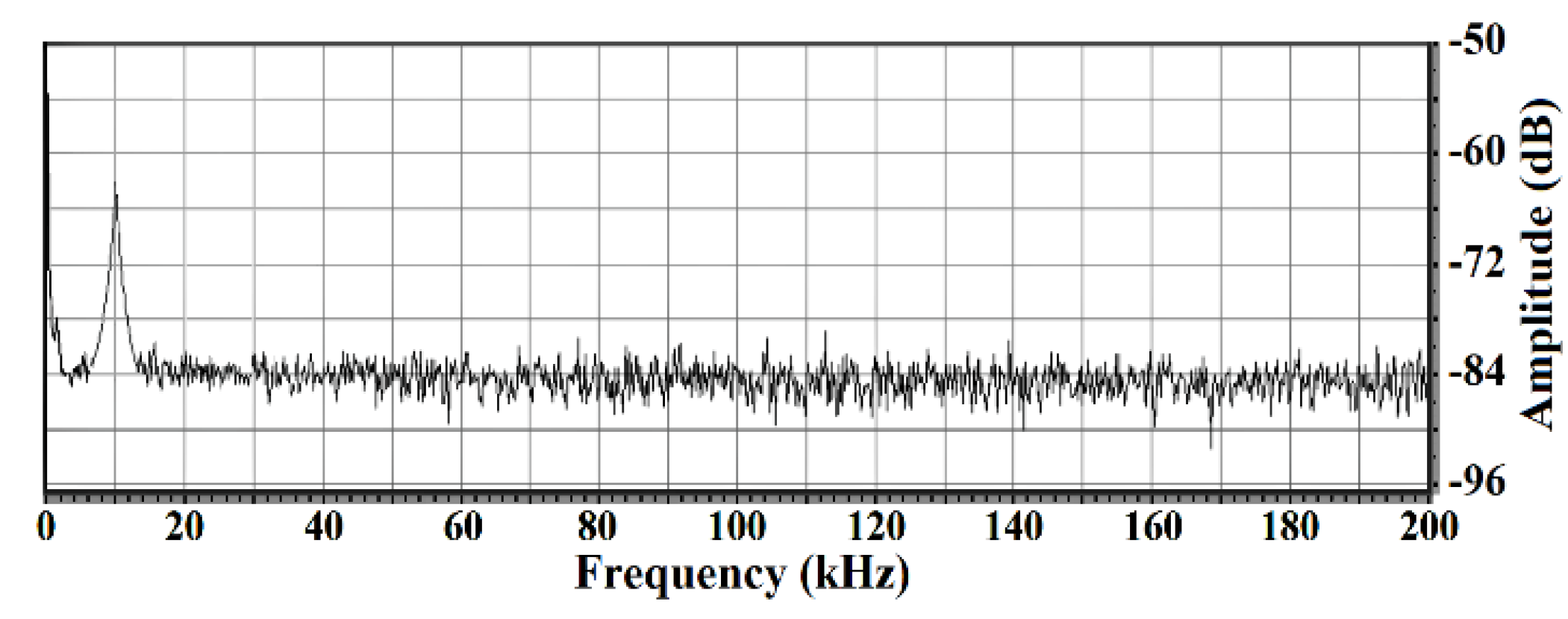 Sensors 20 05801 g008