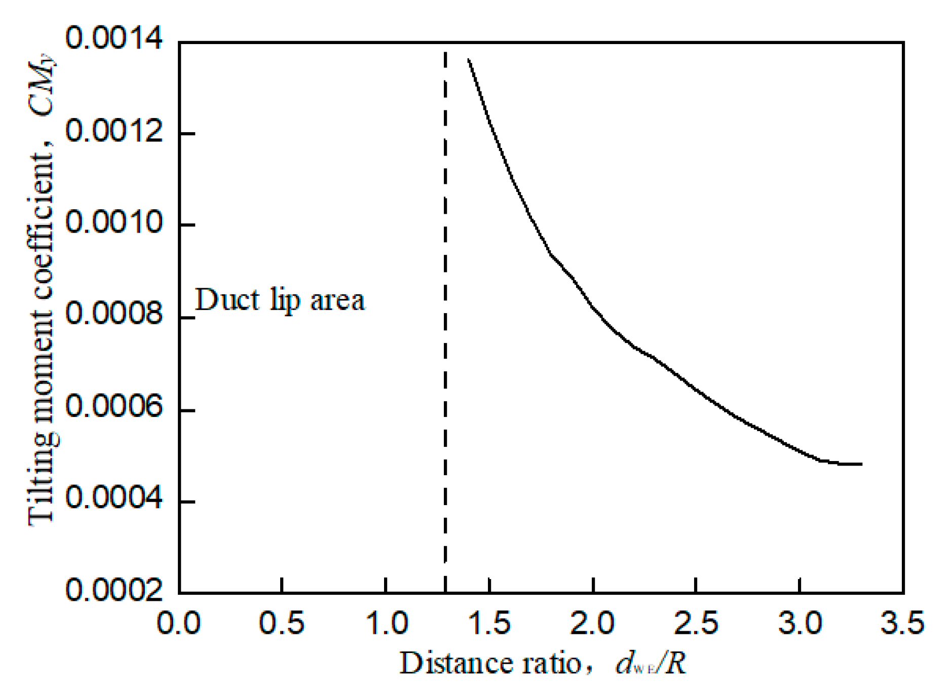 Sensors 20 05805 g007