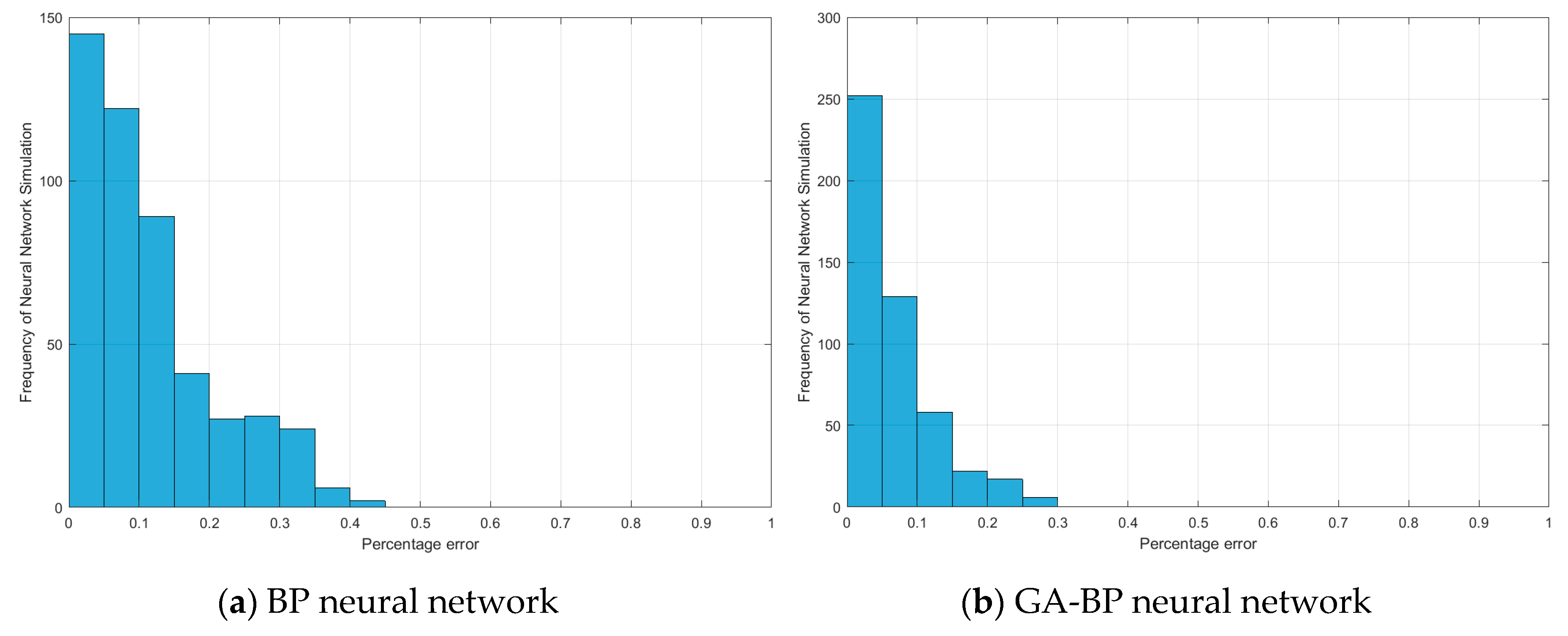 Sensors 20 05805 g016a