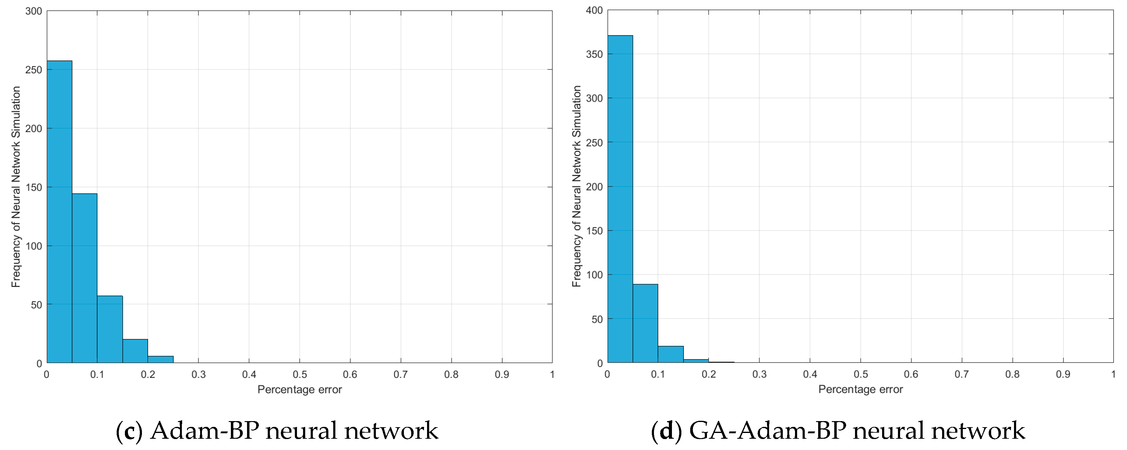 Sensors 20 05805 g016b