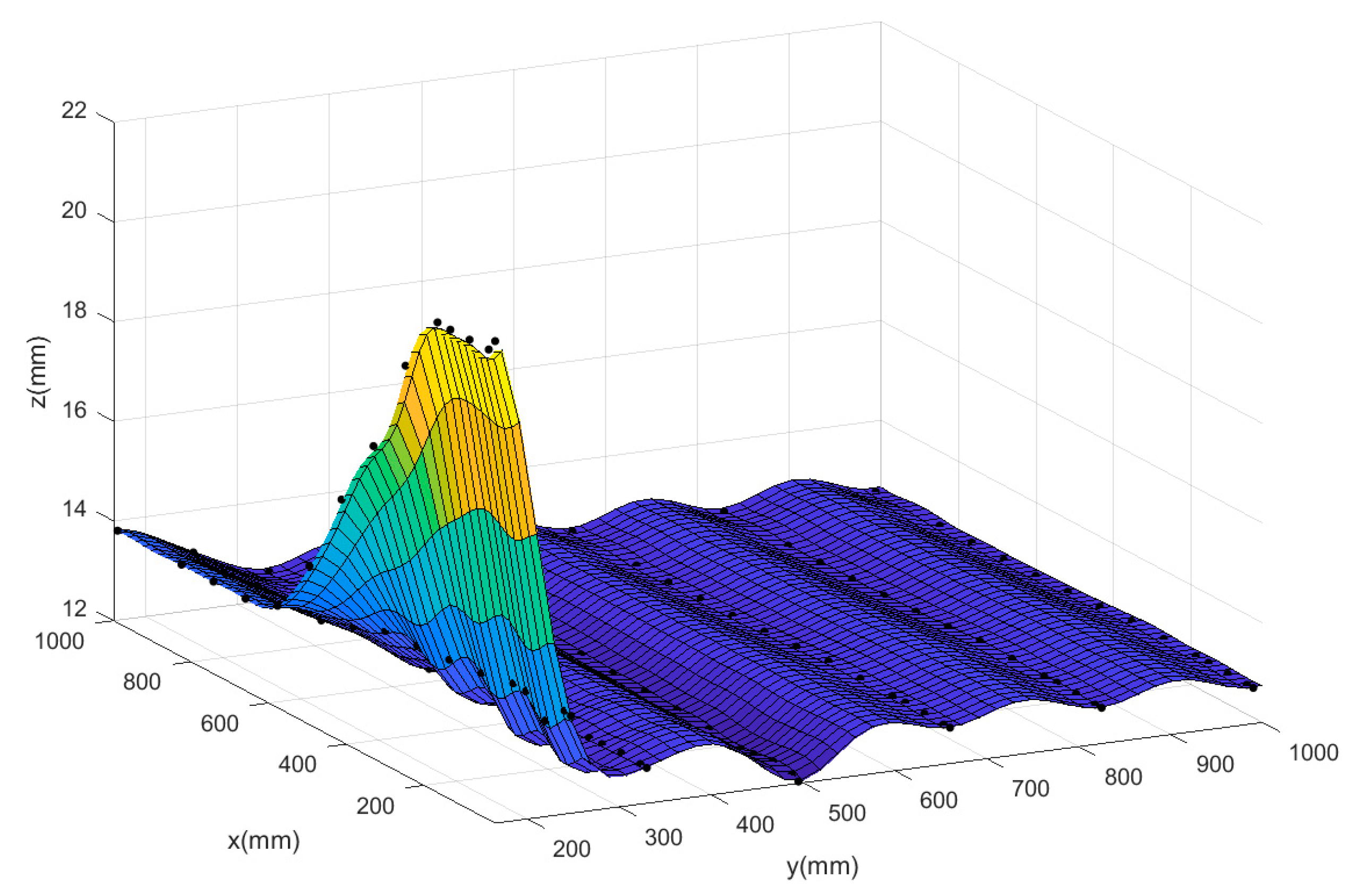 Sensors 20 05805 g017