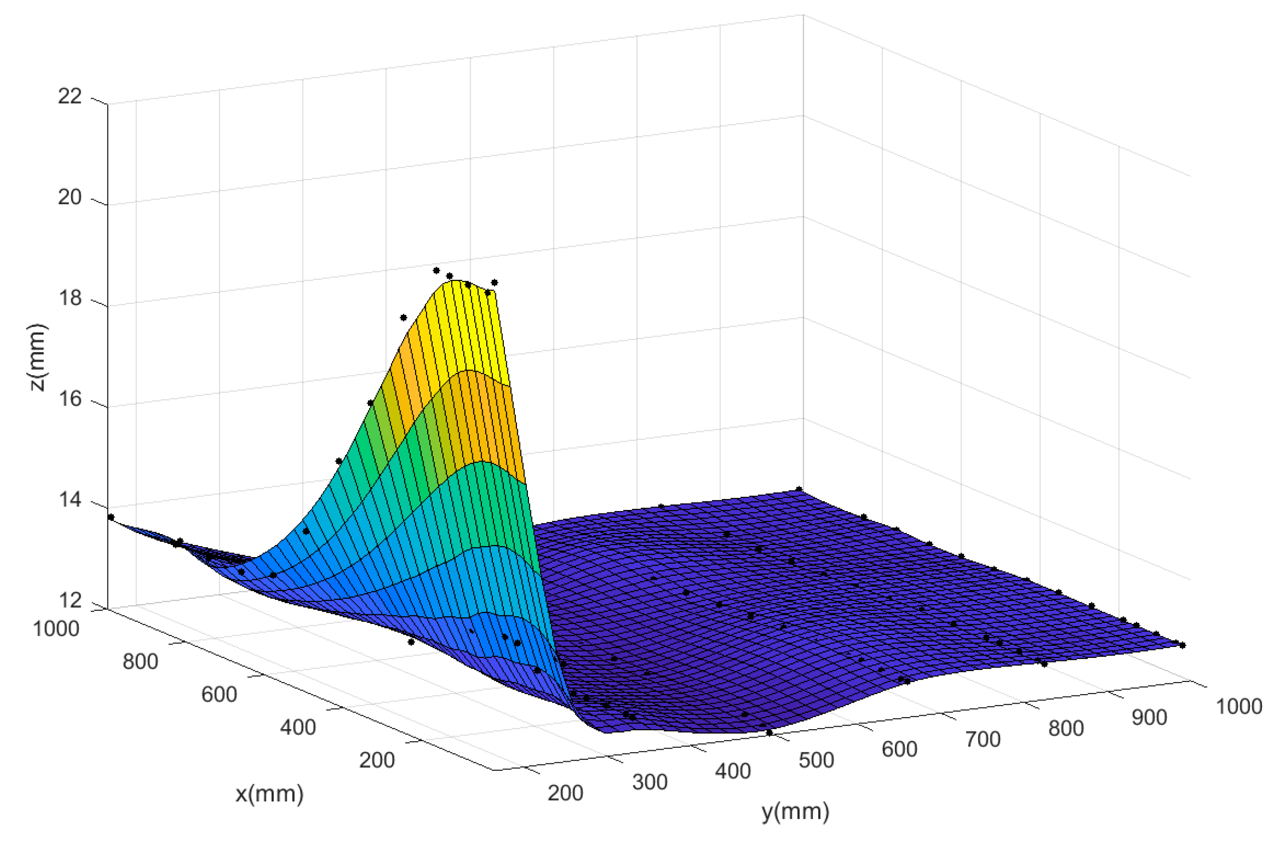 Sensors 20 05805 g018
