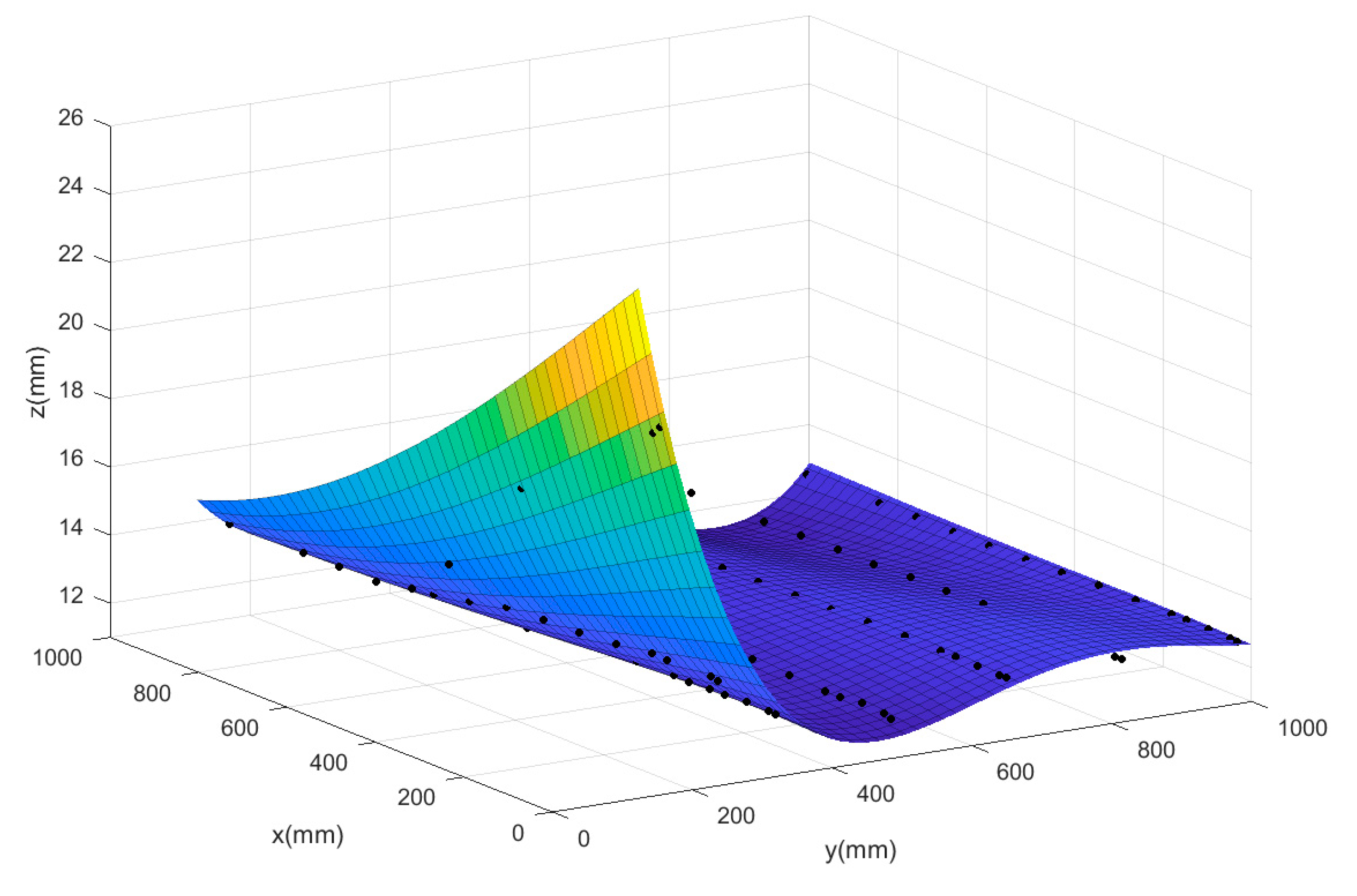 Sensors 20 05805 g019