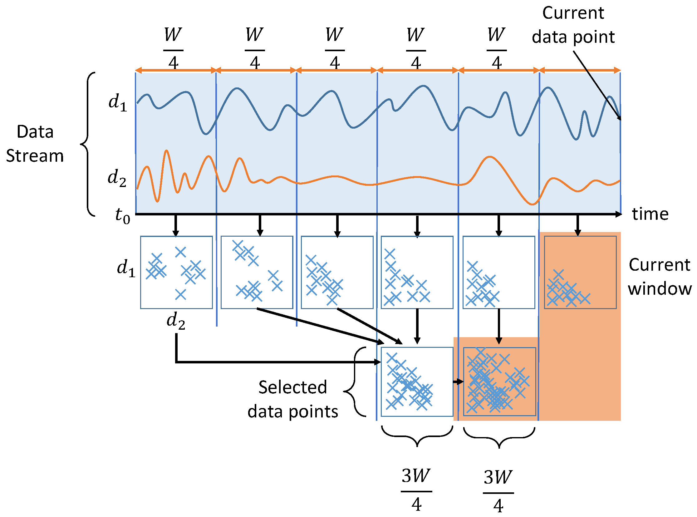 Sensors 20 05829 g001