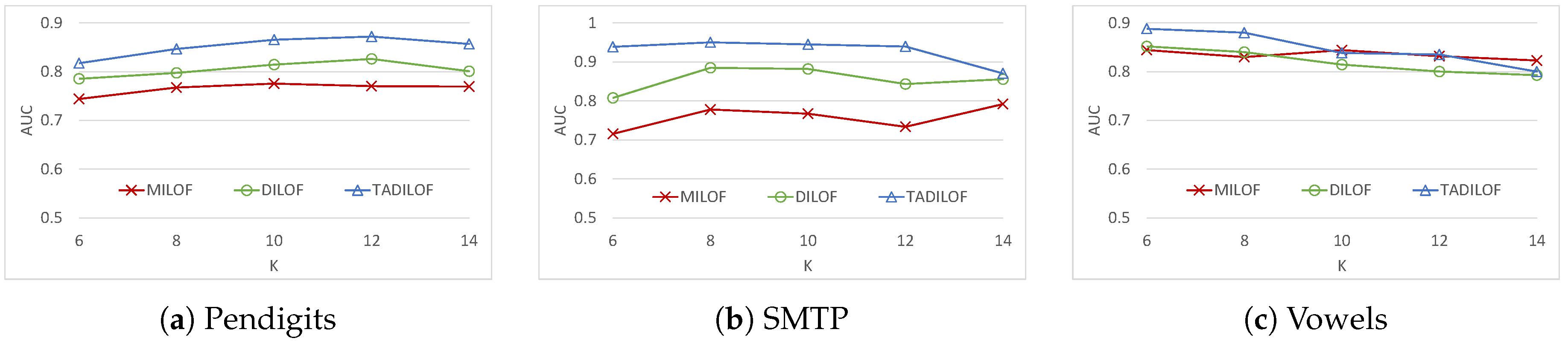 Sensors 20 05829 g004