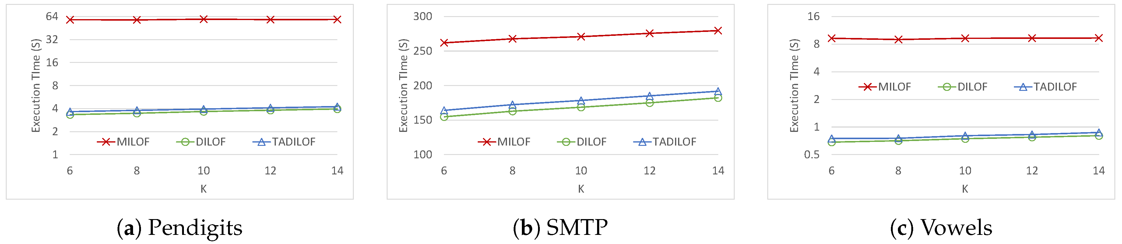 Sensors 20 05829 g005