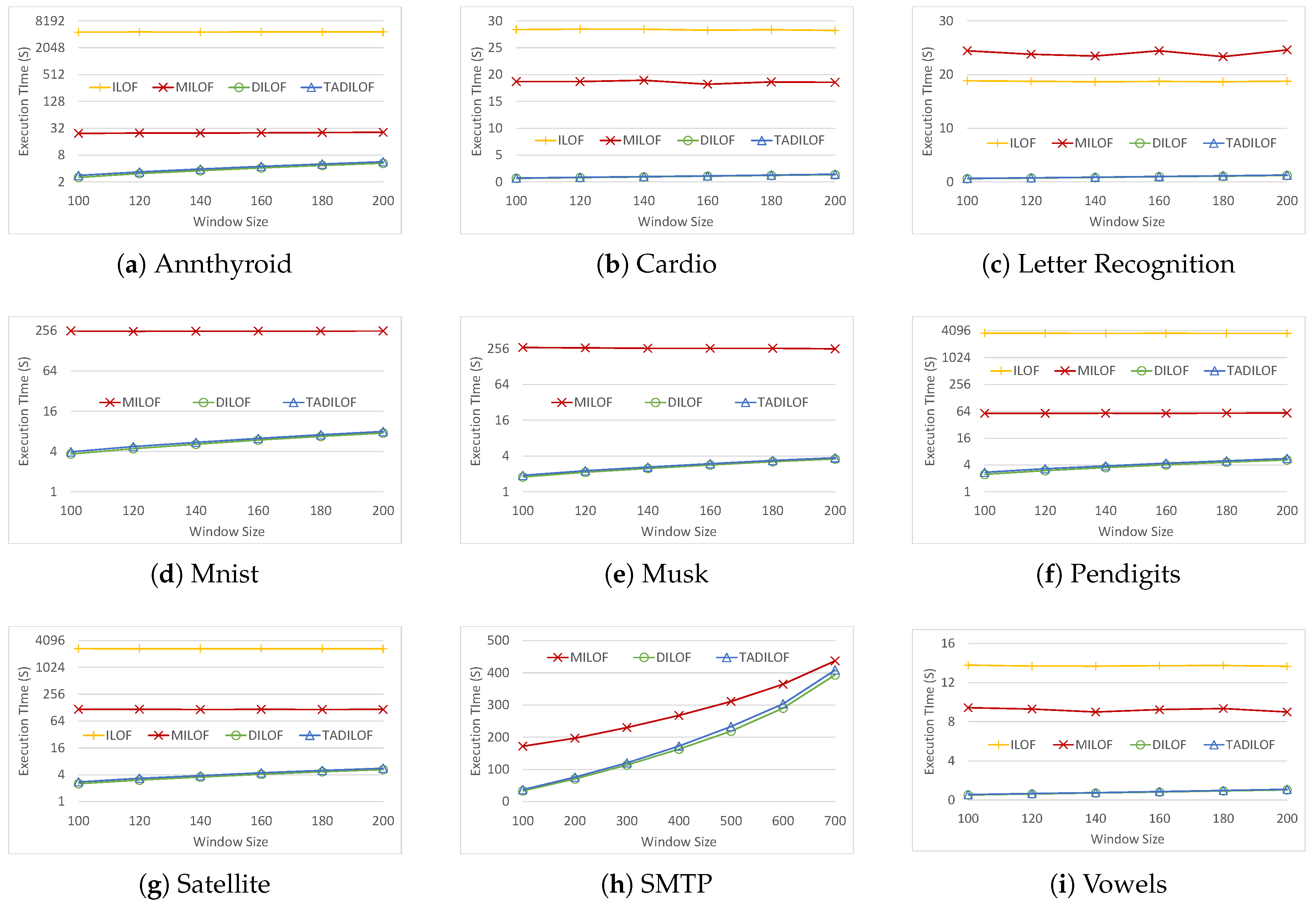 Sensors 20 05829 g007