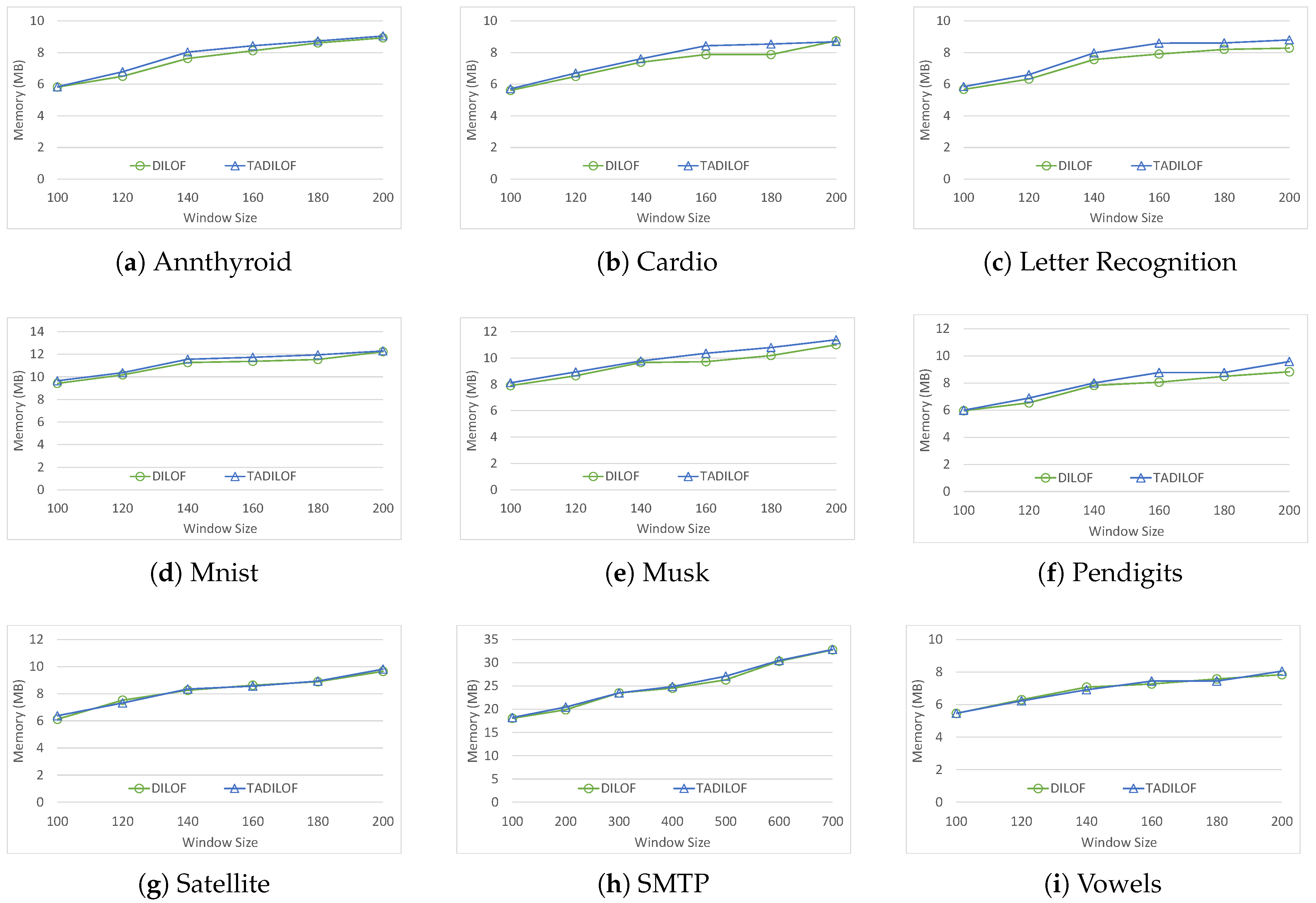 Sensors 20 05829 g008