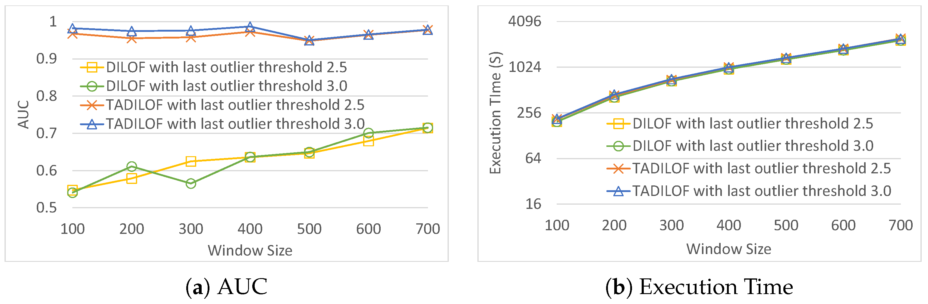 Sensors 20 05829 g009
