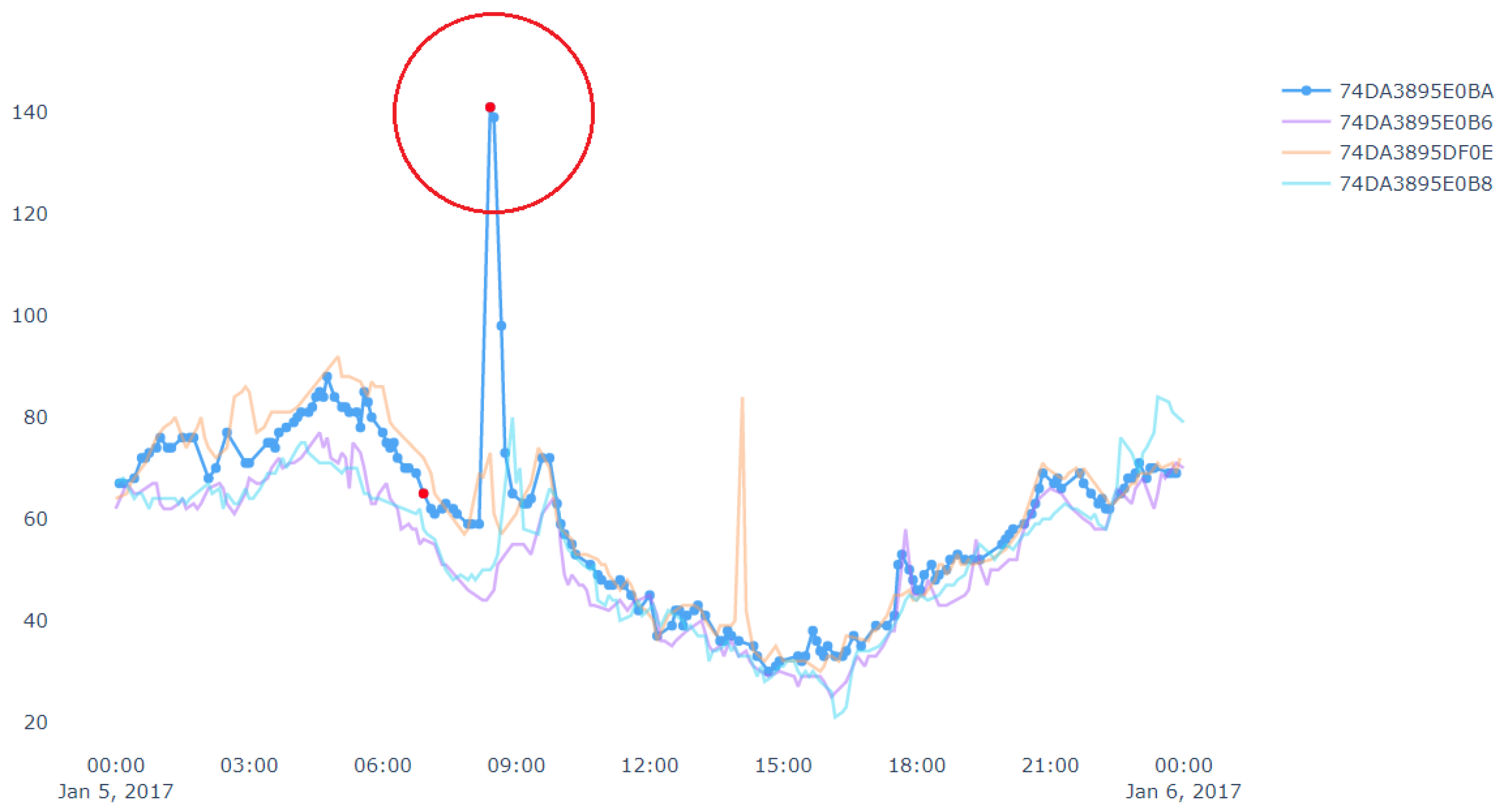 Sensors 20 05829 g010