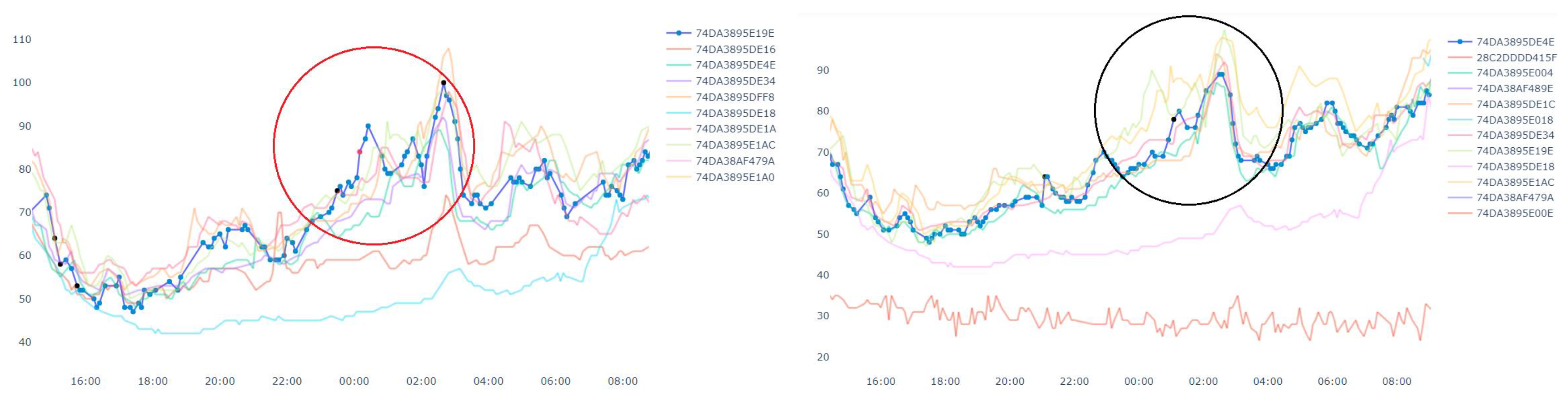 Sensors 20 05829 g011