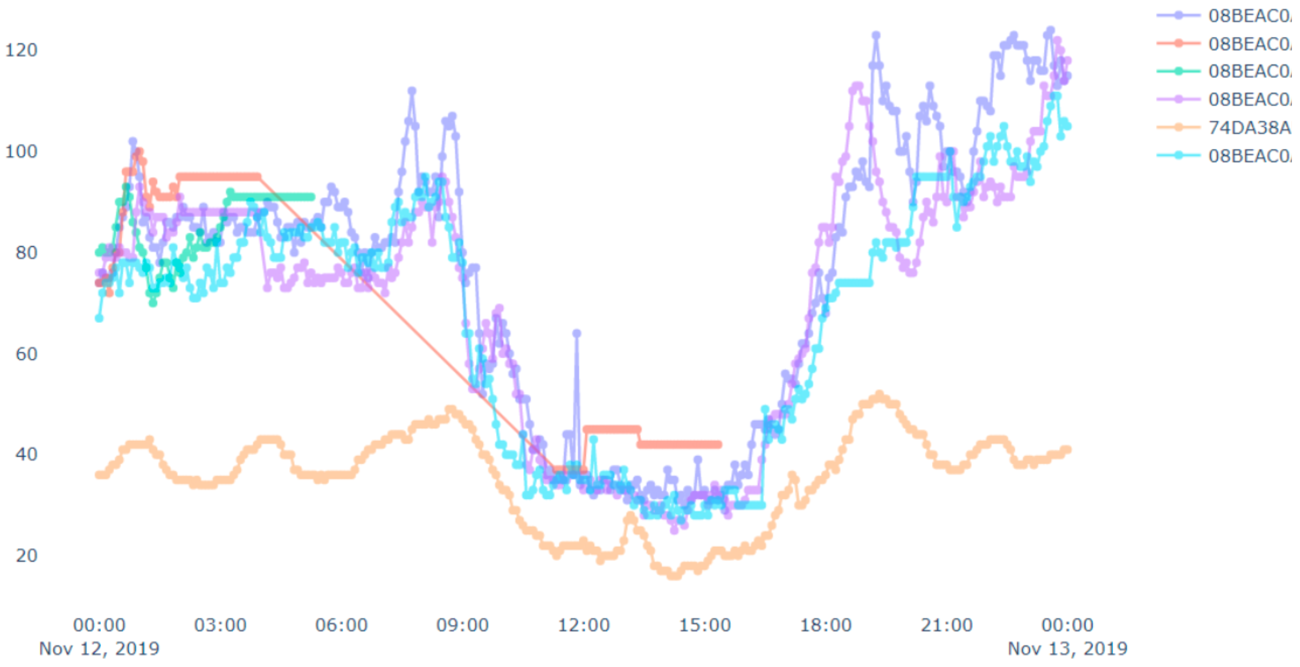 Sensors 20 05829 g012