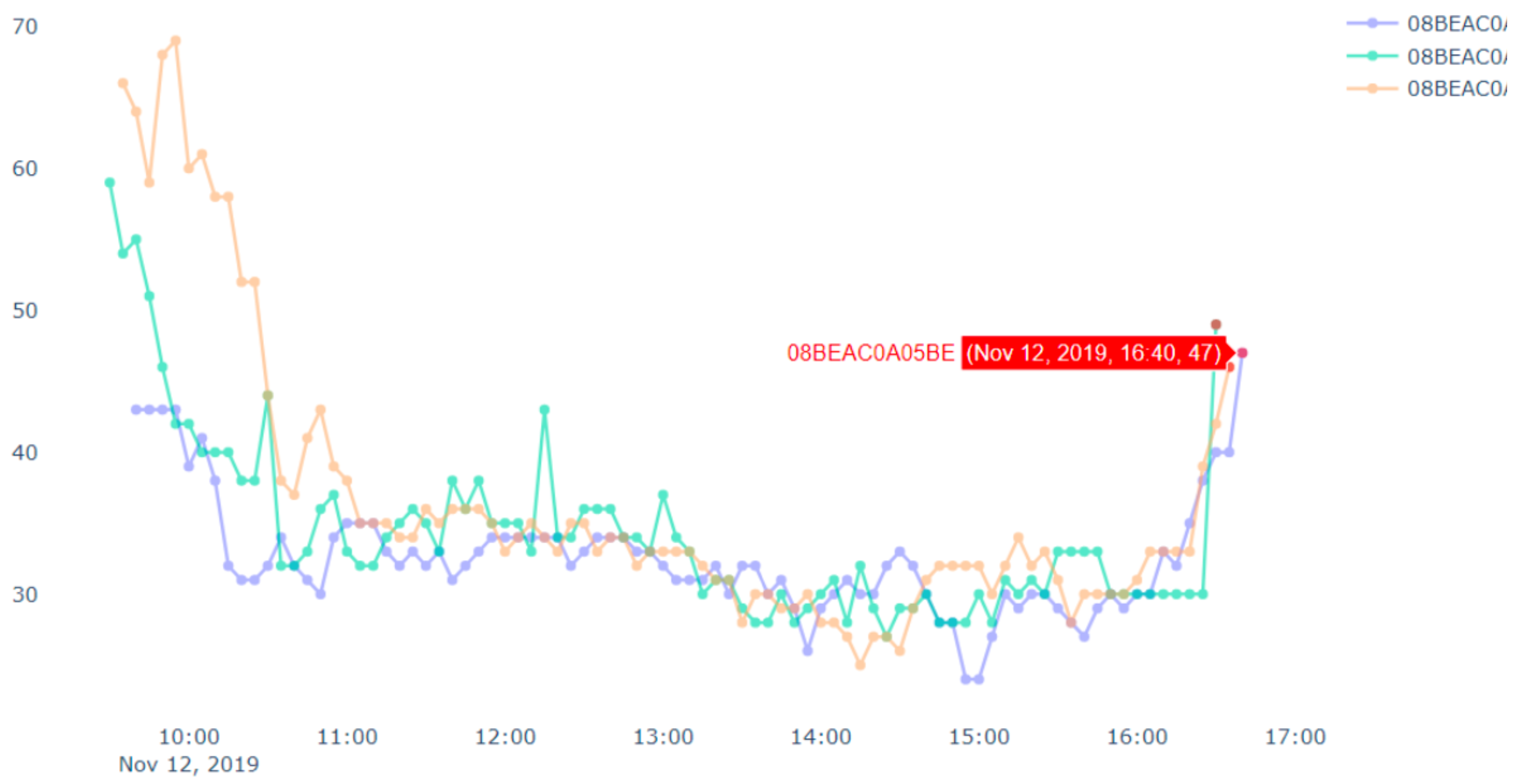 Sensors 20 05829 g013