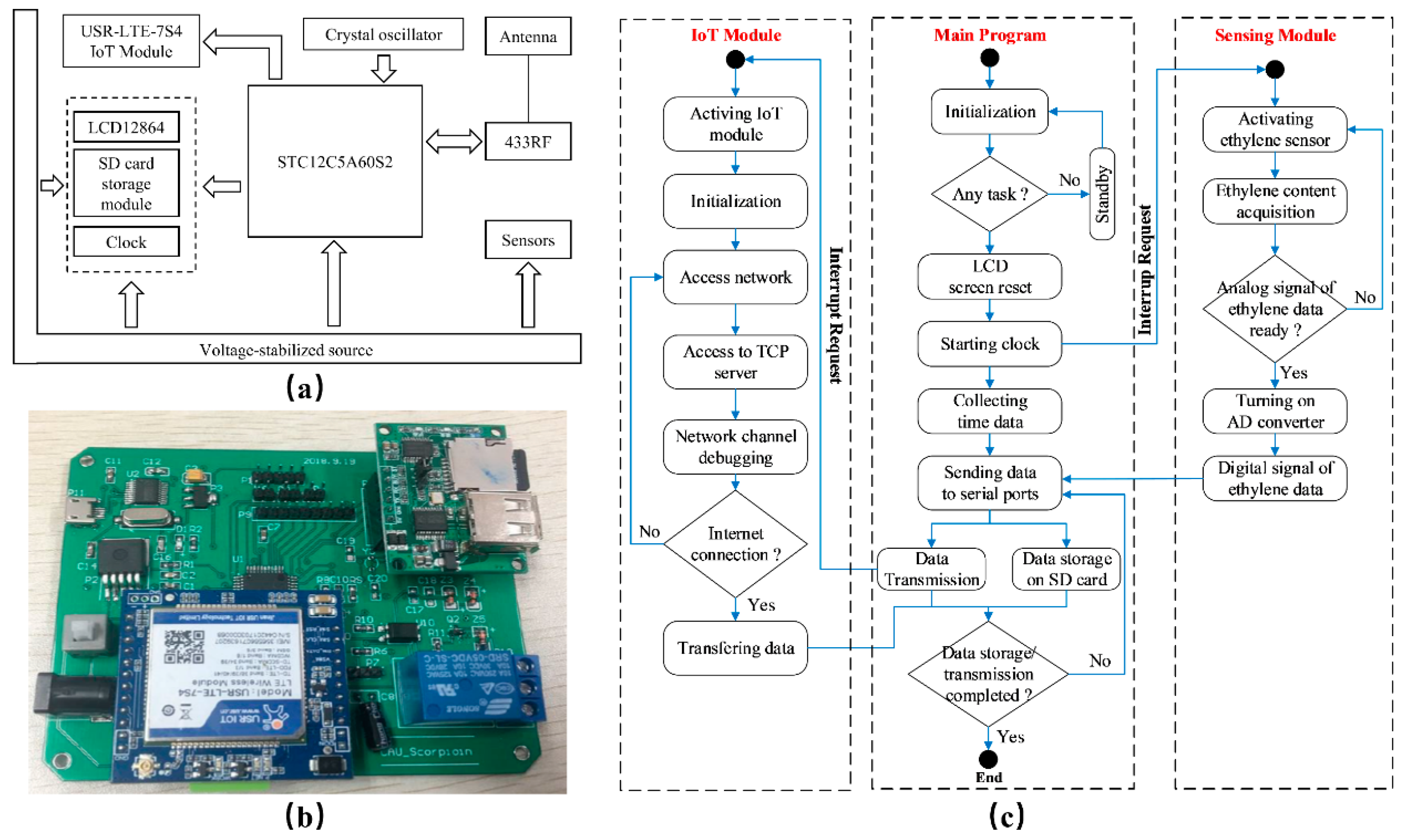 Sensors 20 05830 g004