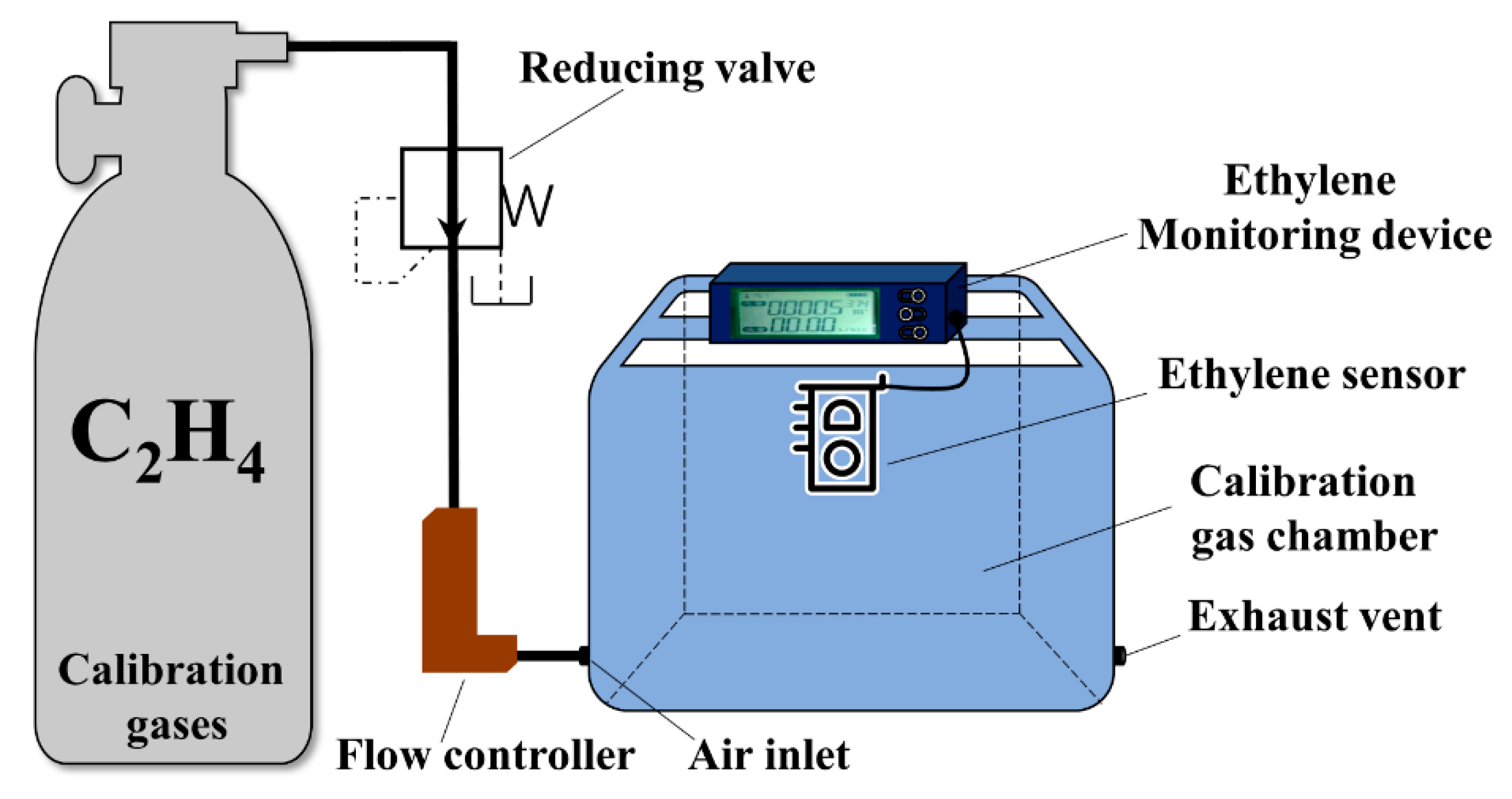 Sensors 20 05830 g005