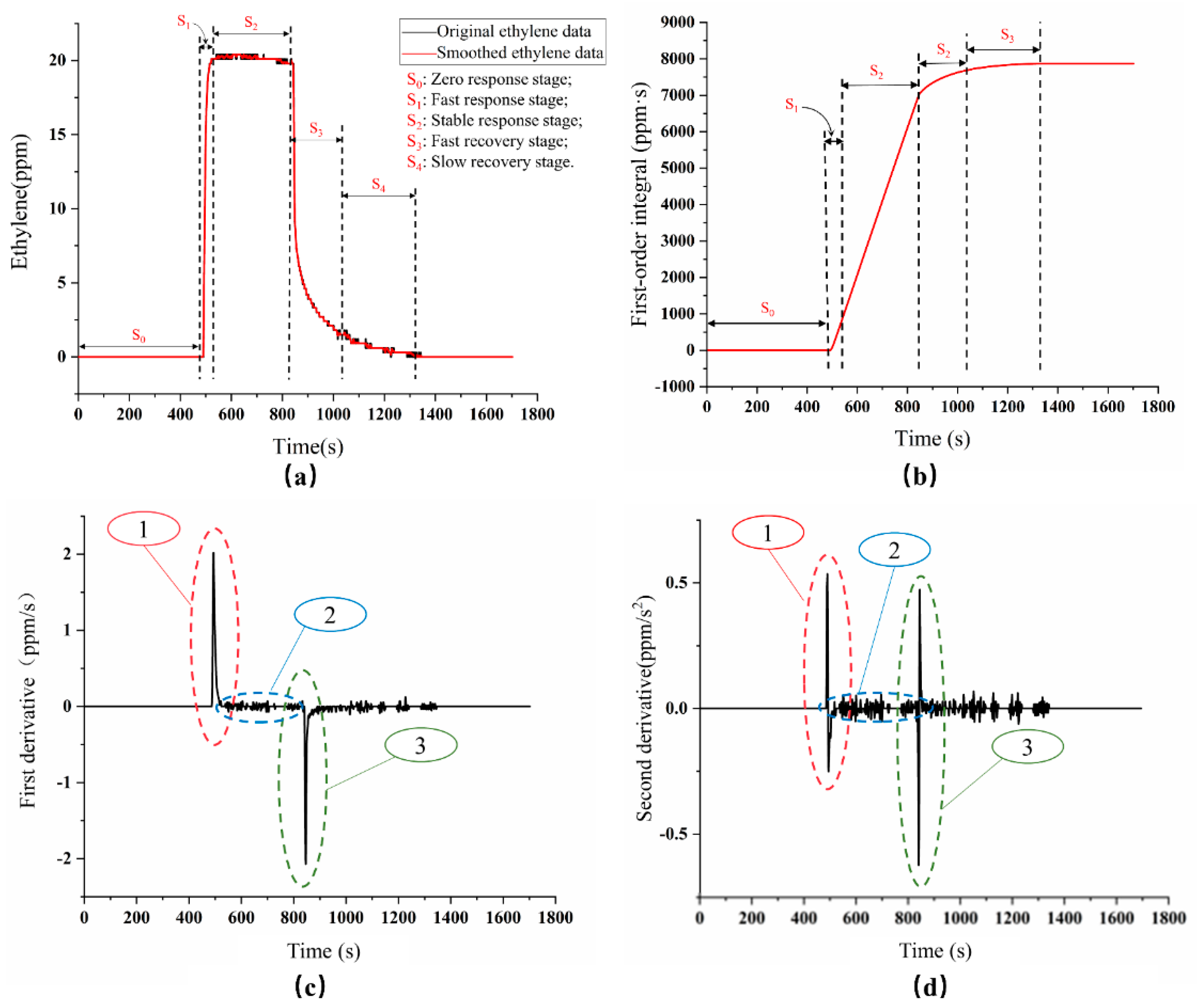 Sensors 20 05830 g007