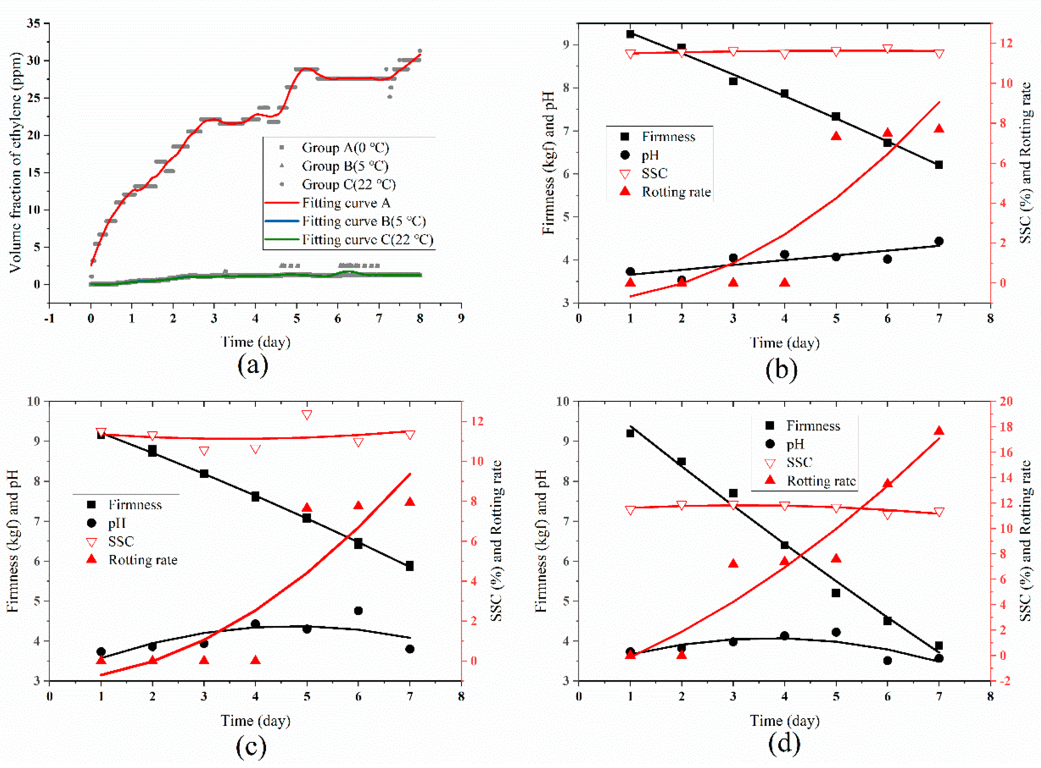 Sensors 20 05830 g008