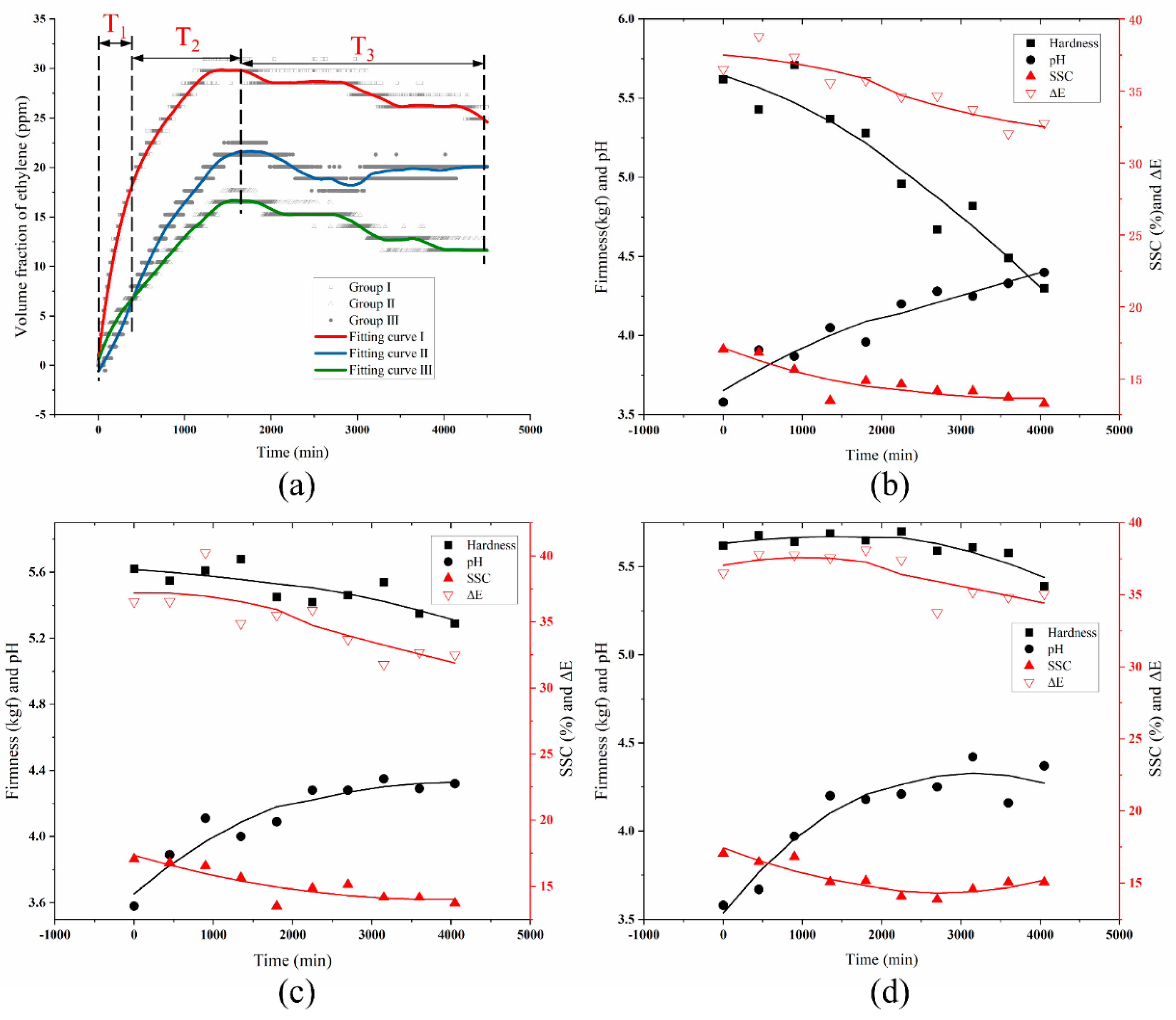 Sensors 20 05830 g009