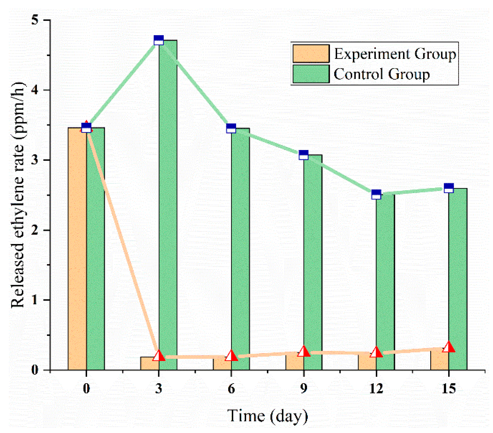 Sensors 20 05830 g012