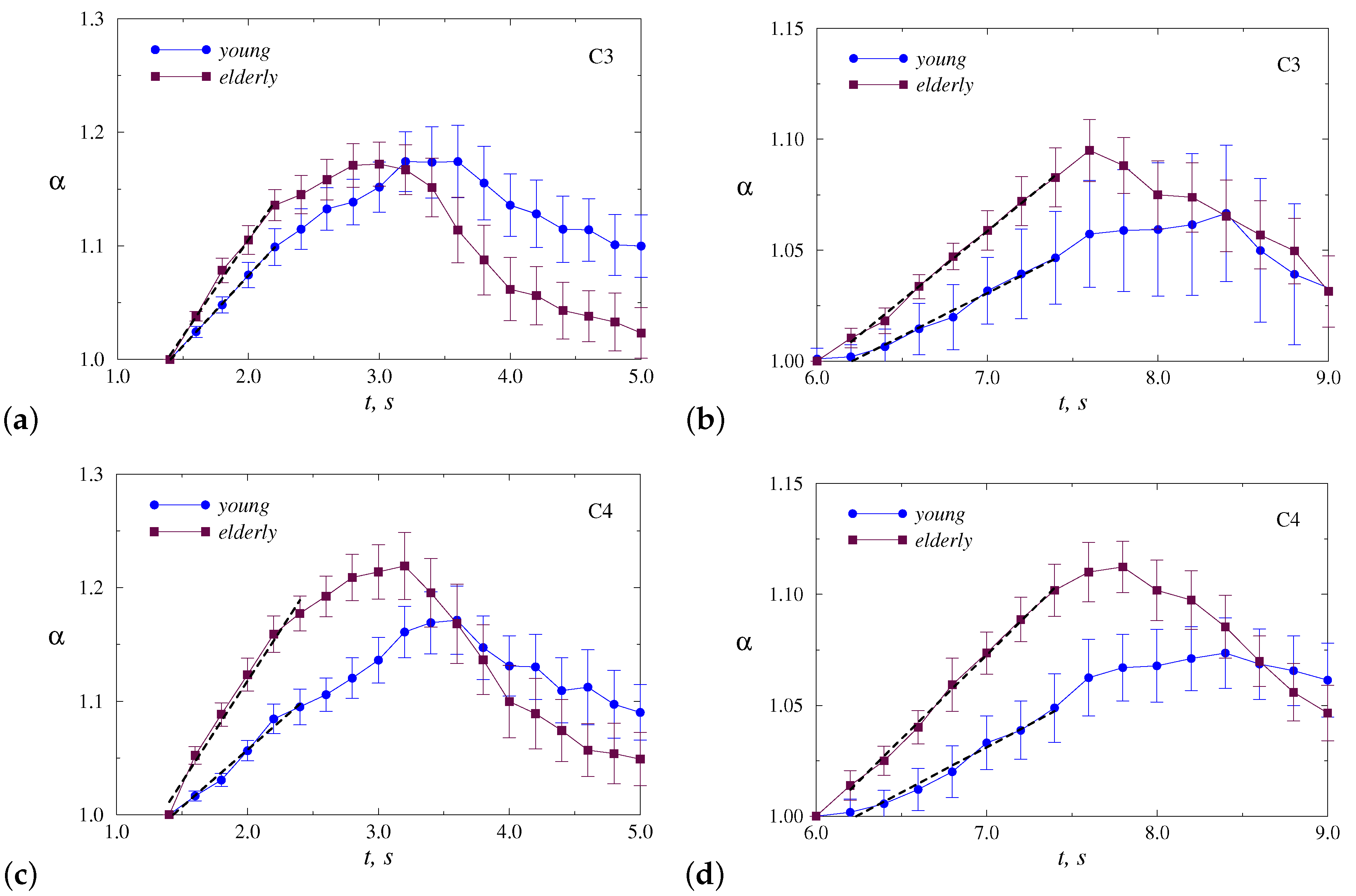 Sensors 20 05843 g004 Sensors 20 05843 g004