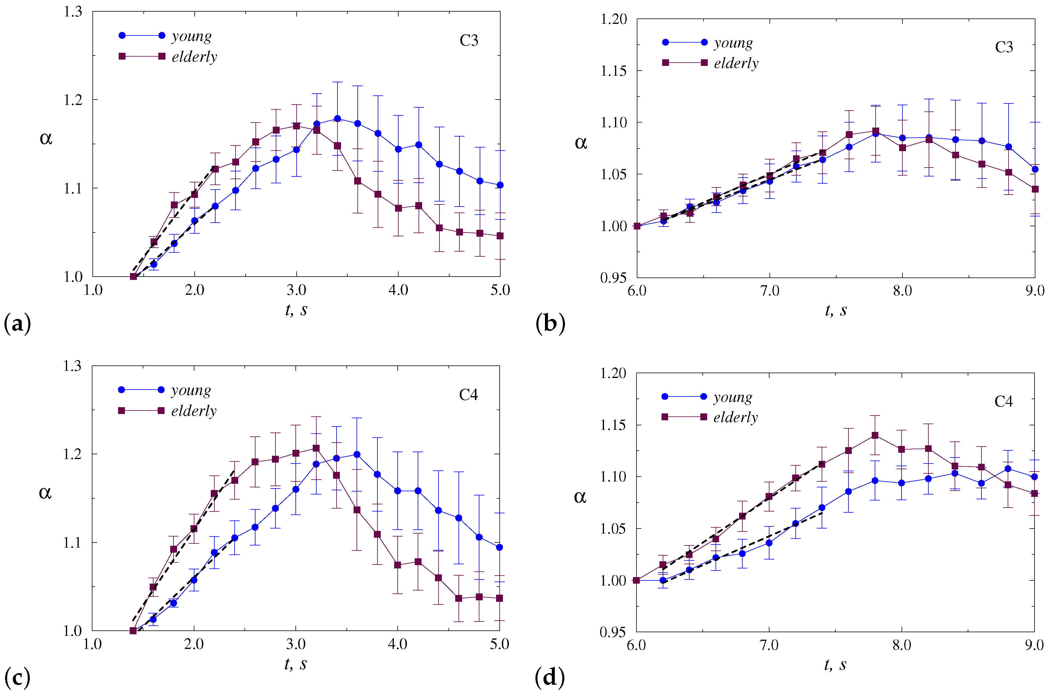 Sensors 20 05843 g005 Sensors 20 05843 g005