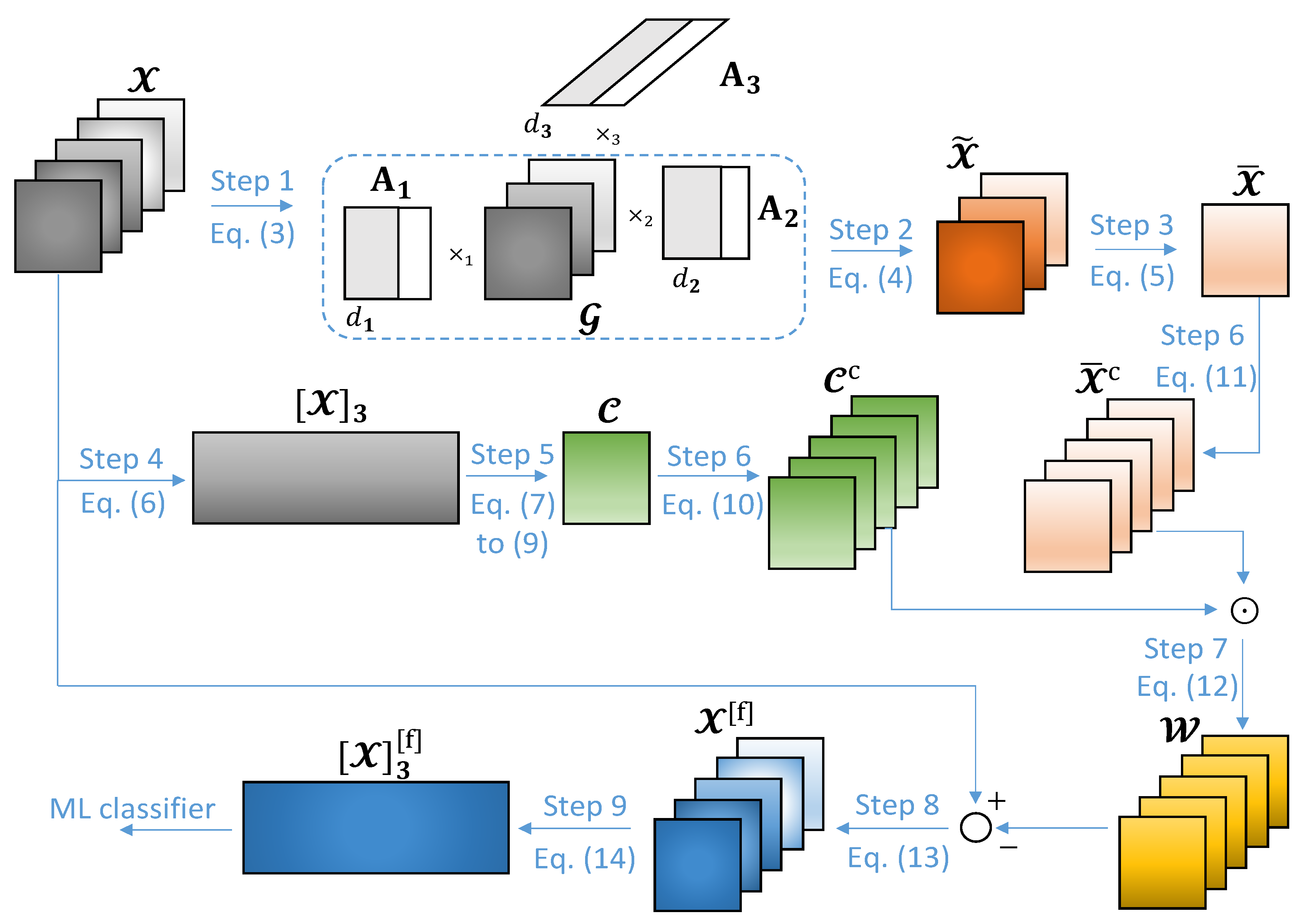 Sensors 20 05845 g001