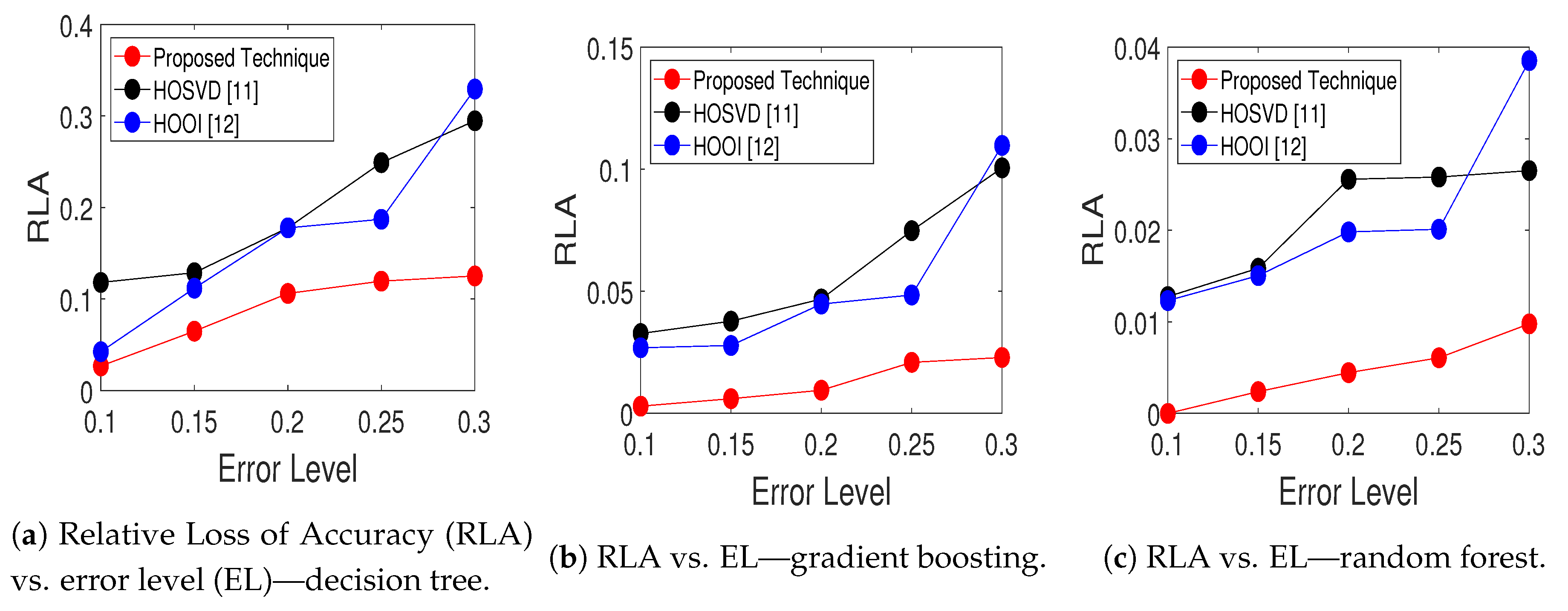 Sensors 20 05845 g002