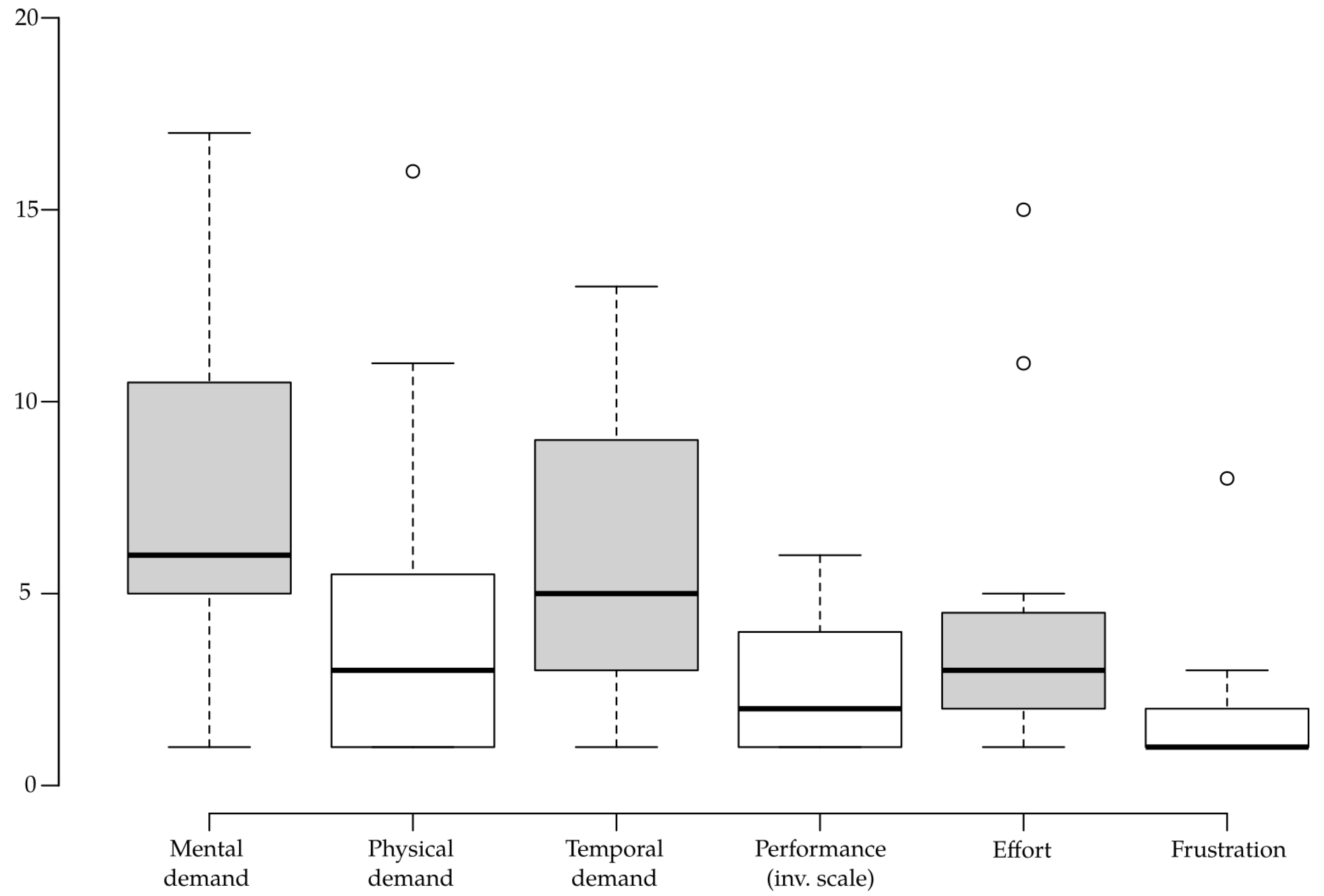 Sensors 20 05851 g006 Sensors 20 05851 g006