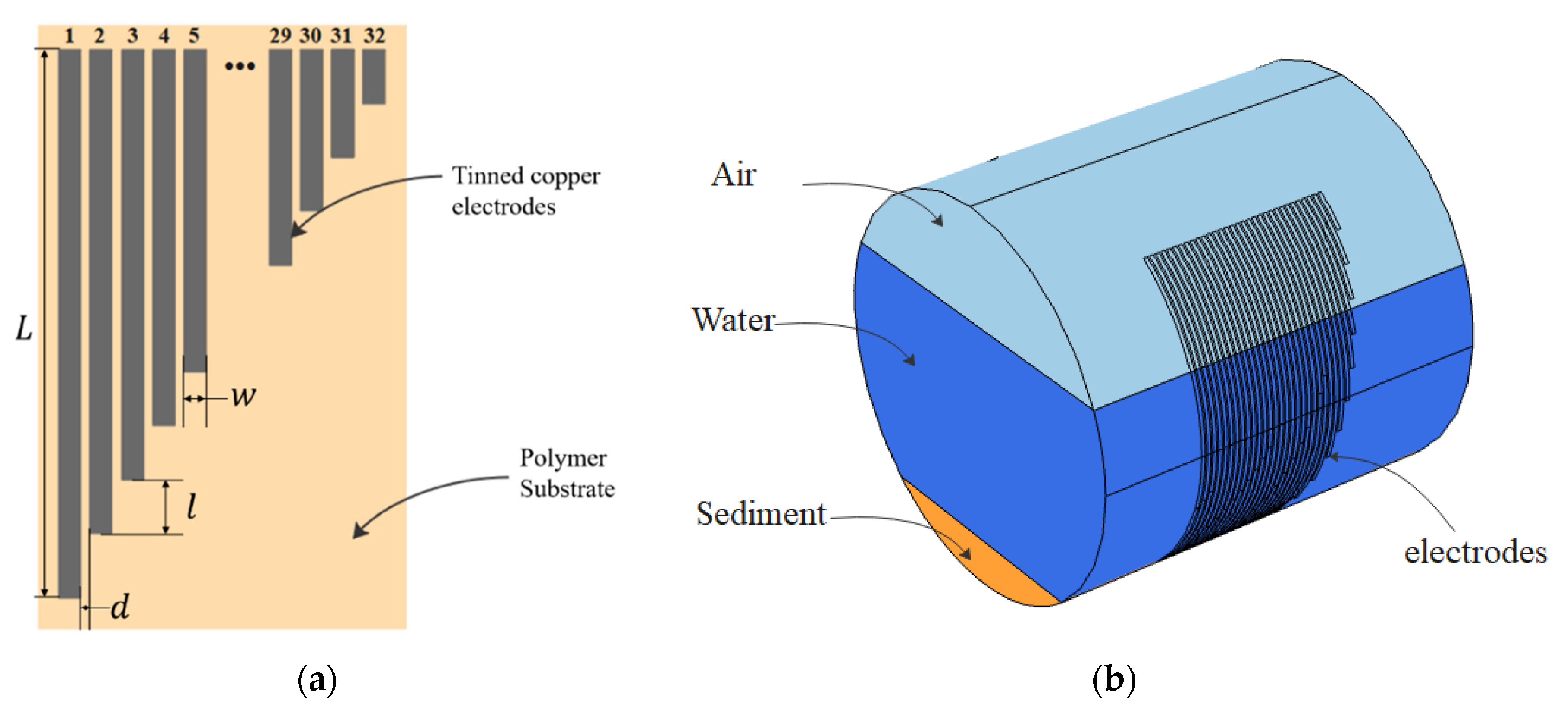 Sensors 20 05854 g001