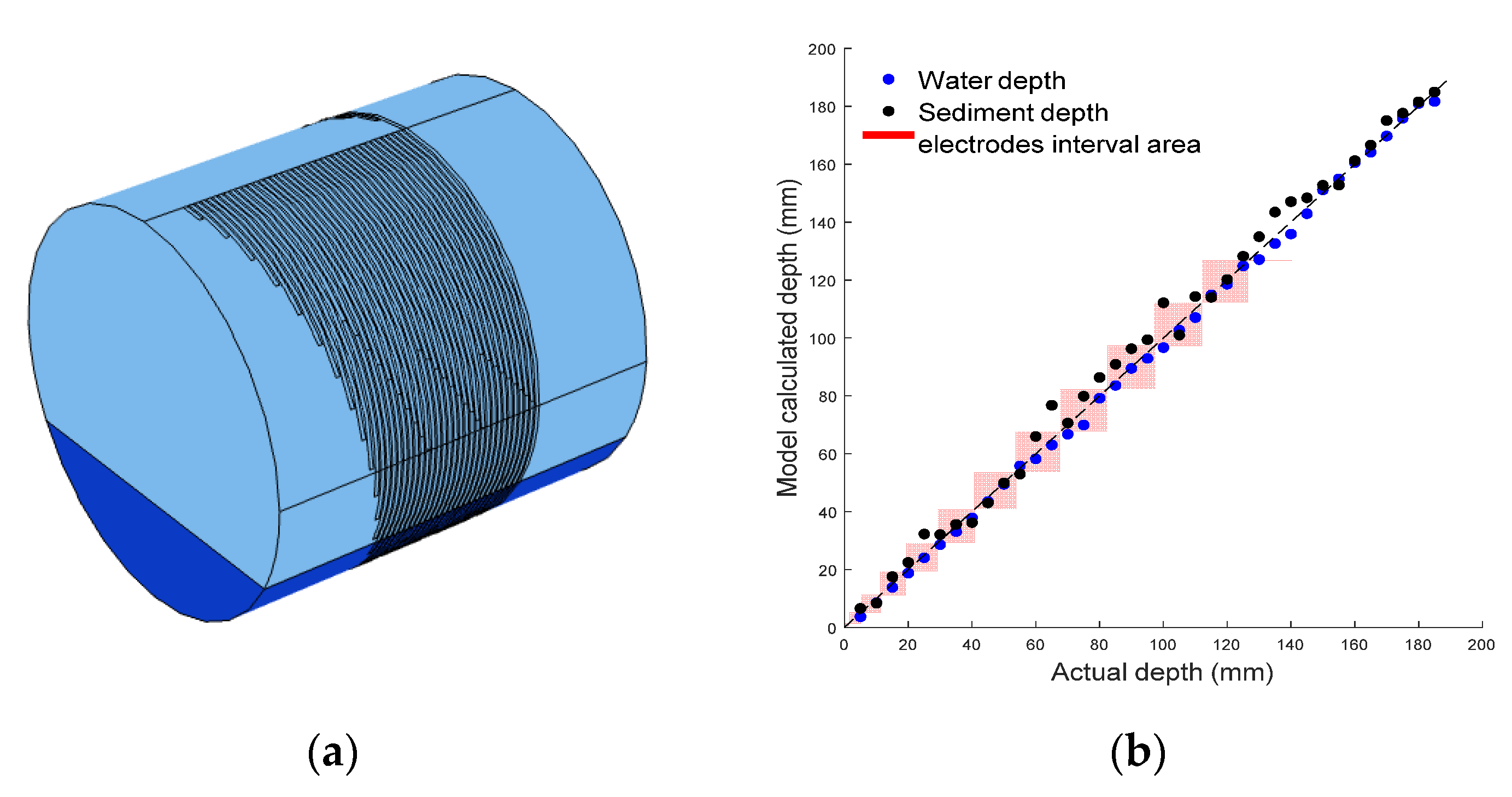 Sensors 20 05854 g011