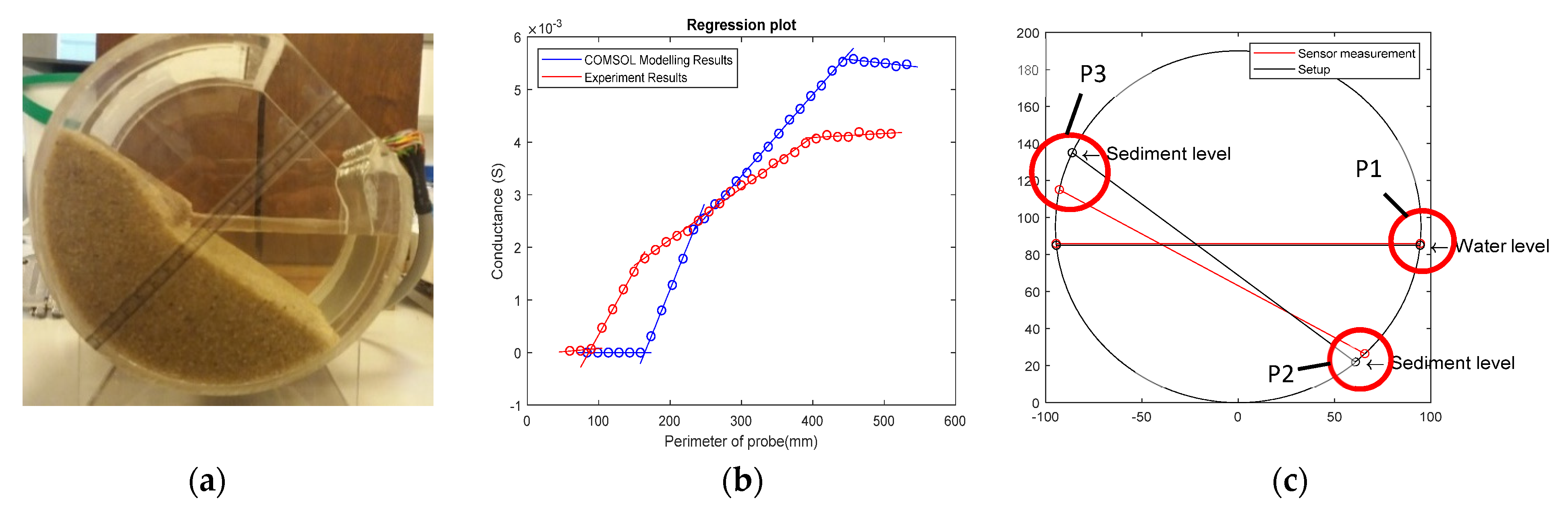 Sensors 20 05854 g012