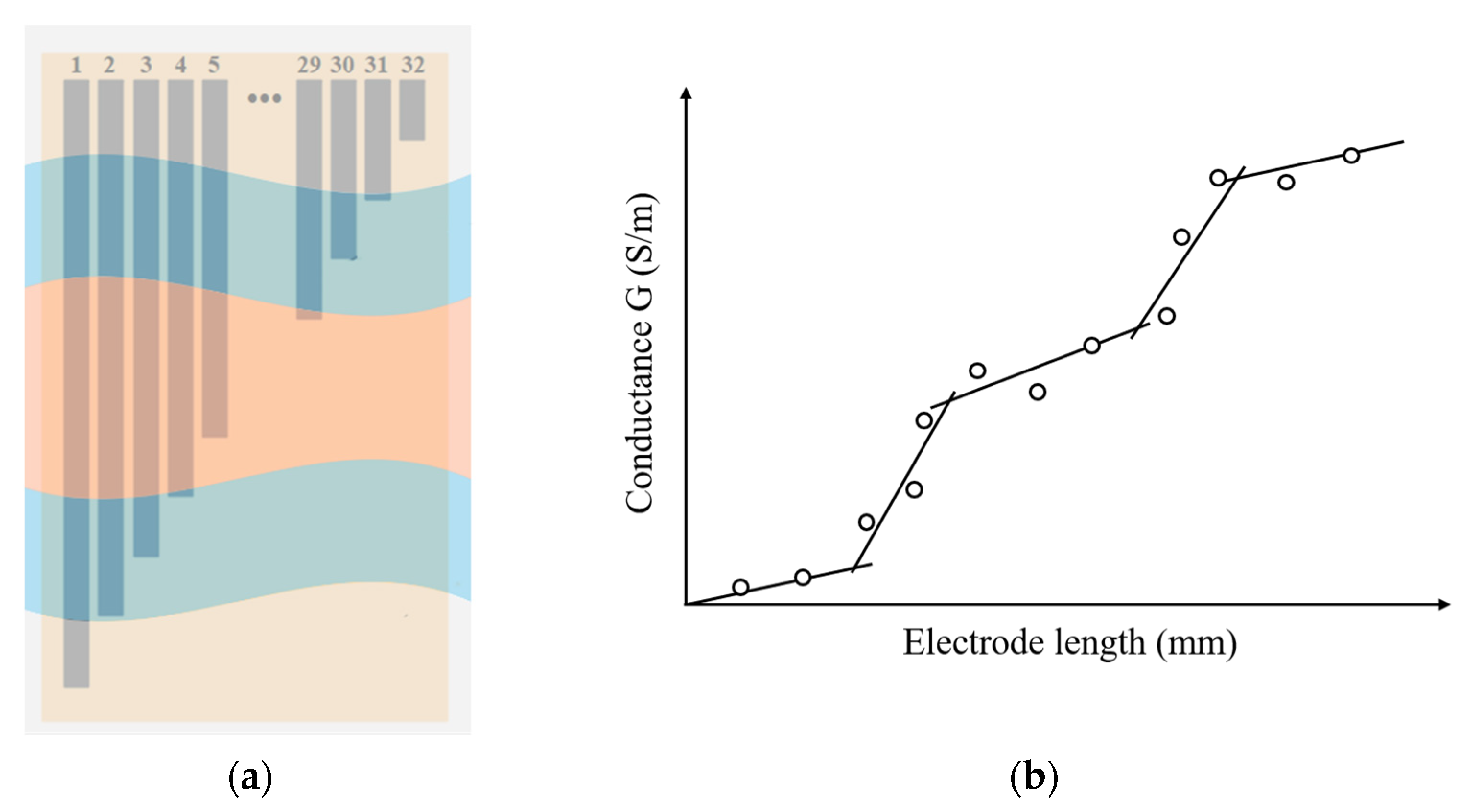 Sensors 20 05854 g013