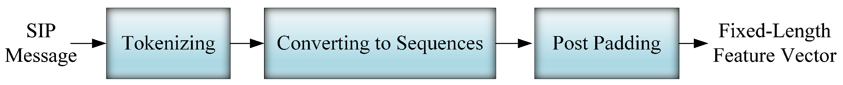 Sensors 20 05875 g001