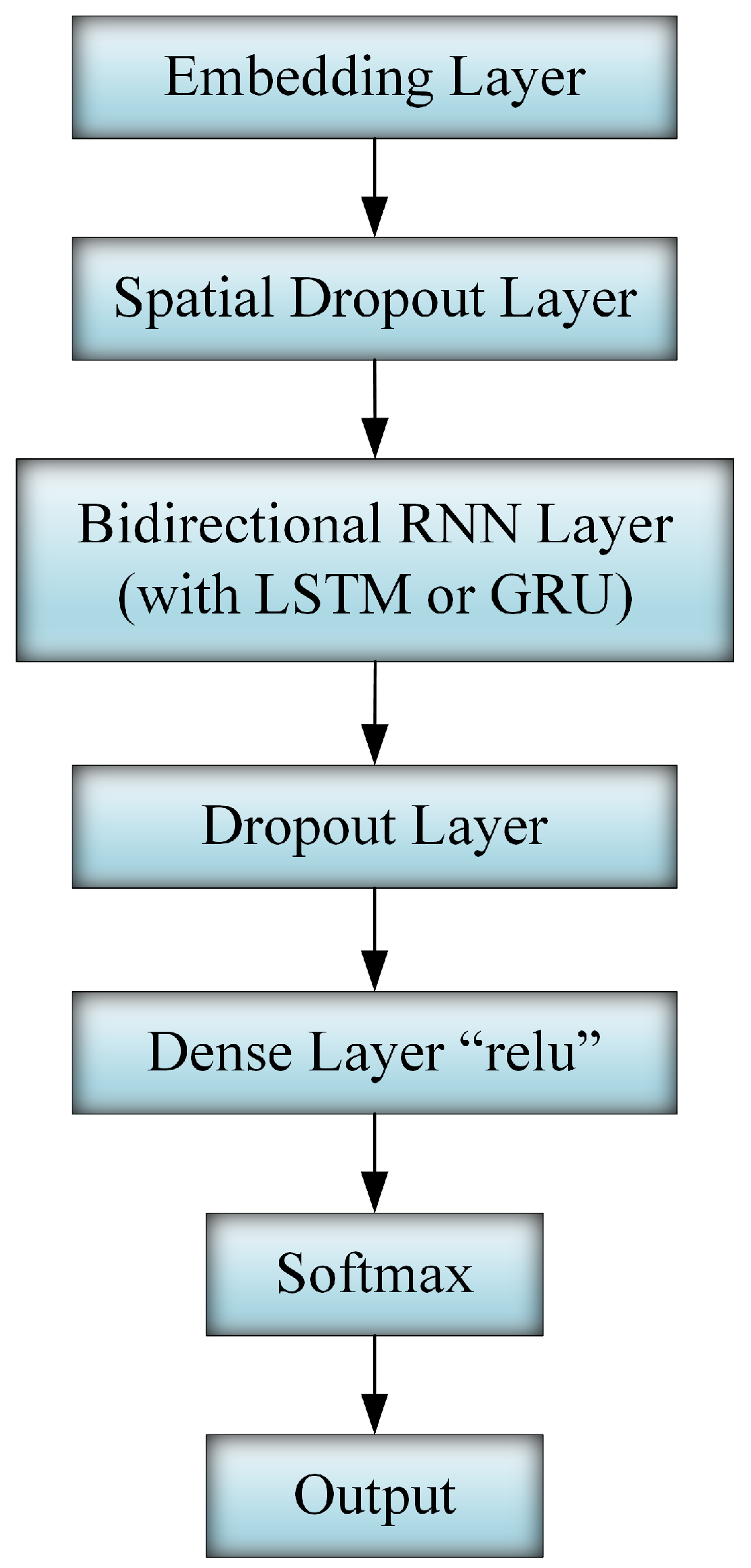 Sensors 20 05875 g003