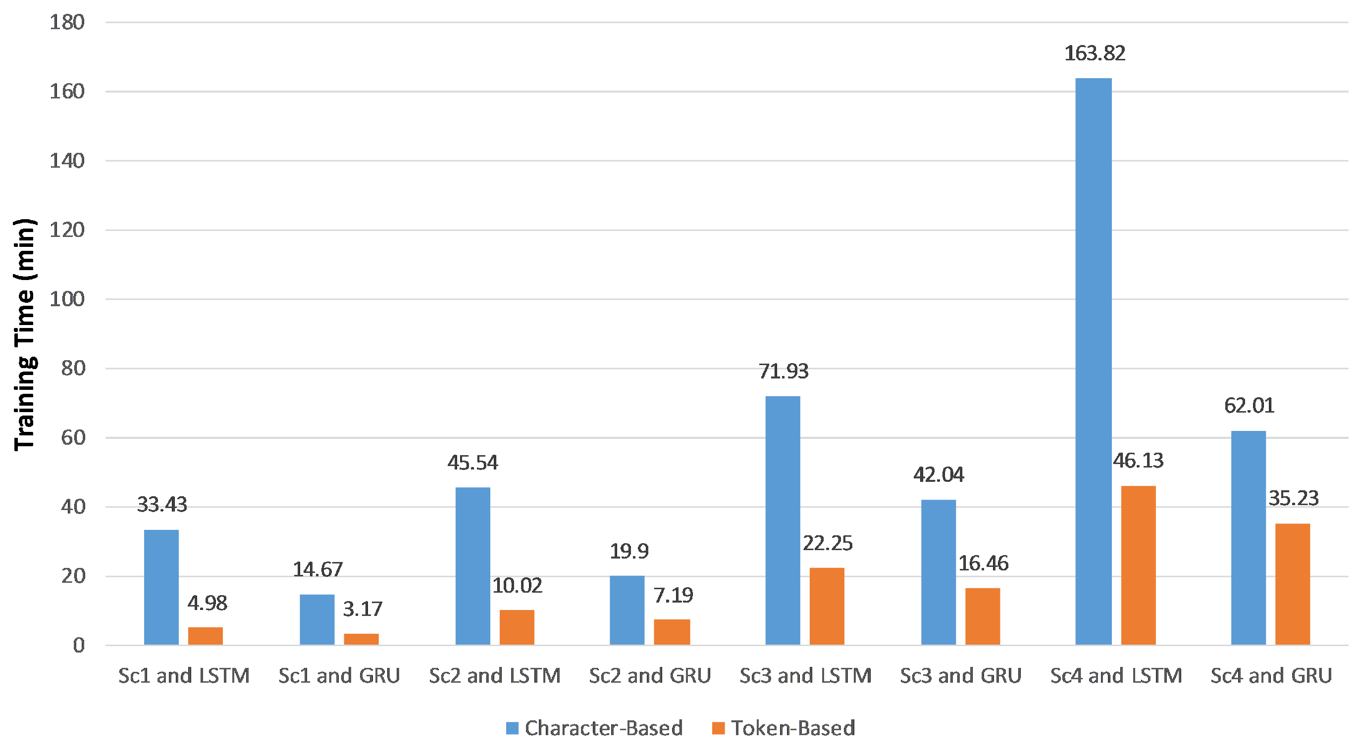 Sensors 20 05875 g005
