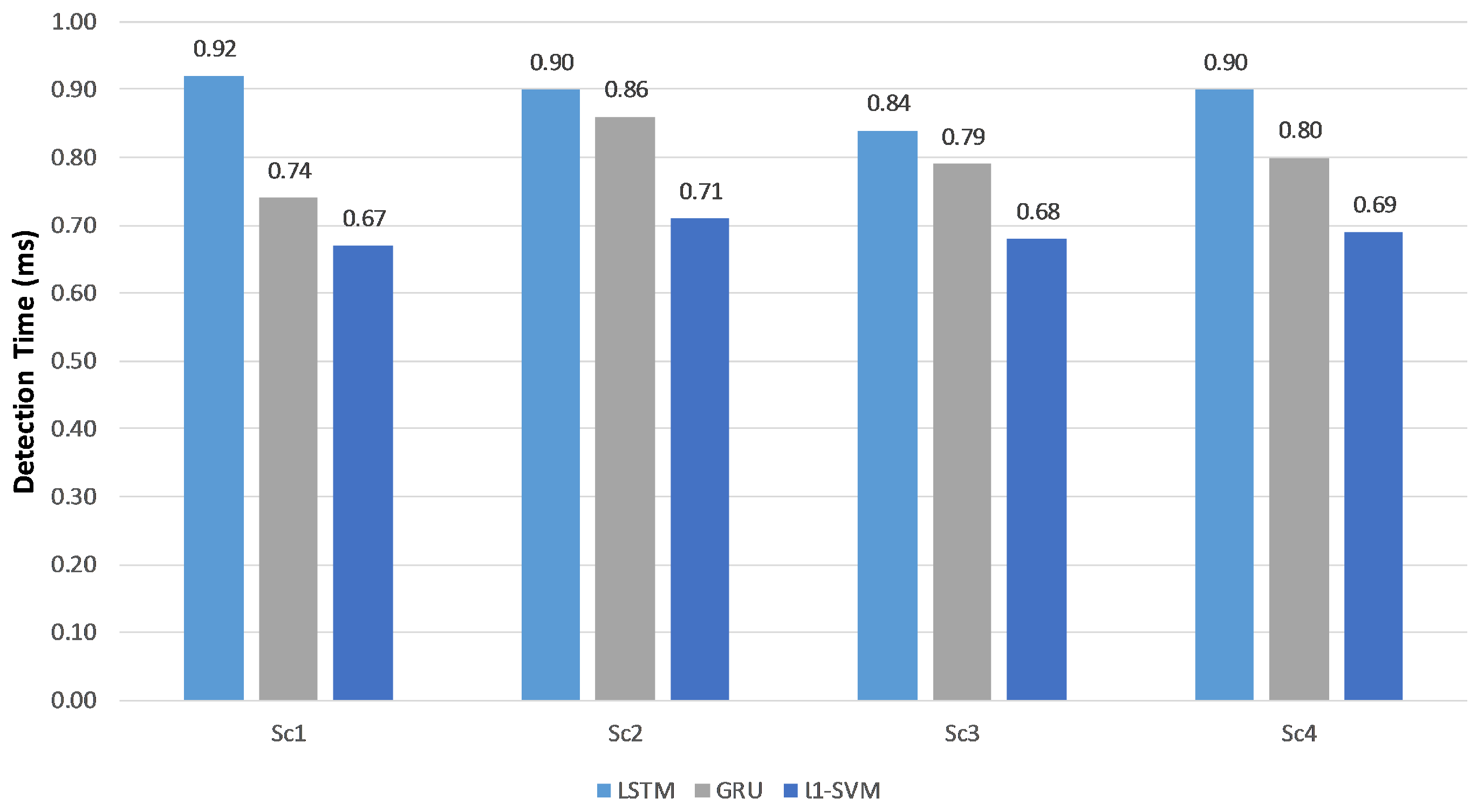 Sensors 20 05875 g007