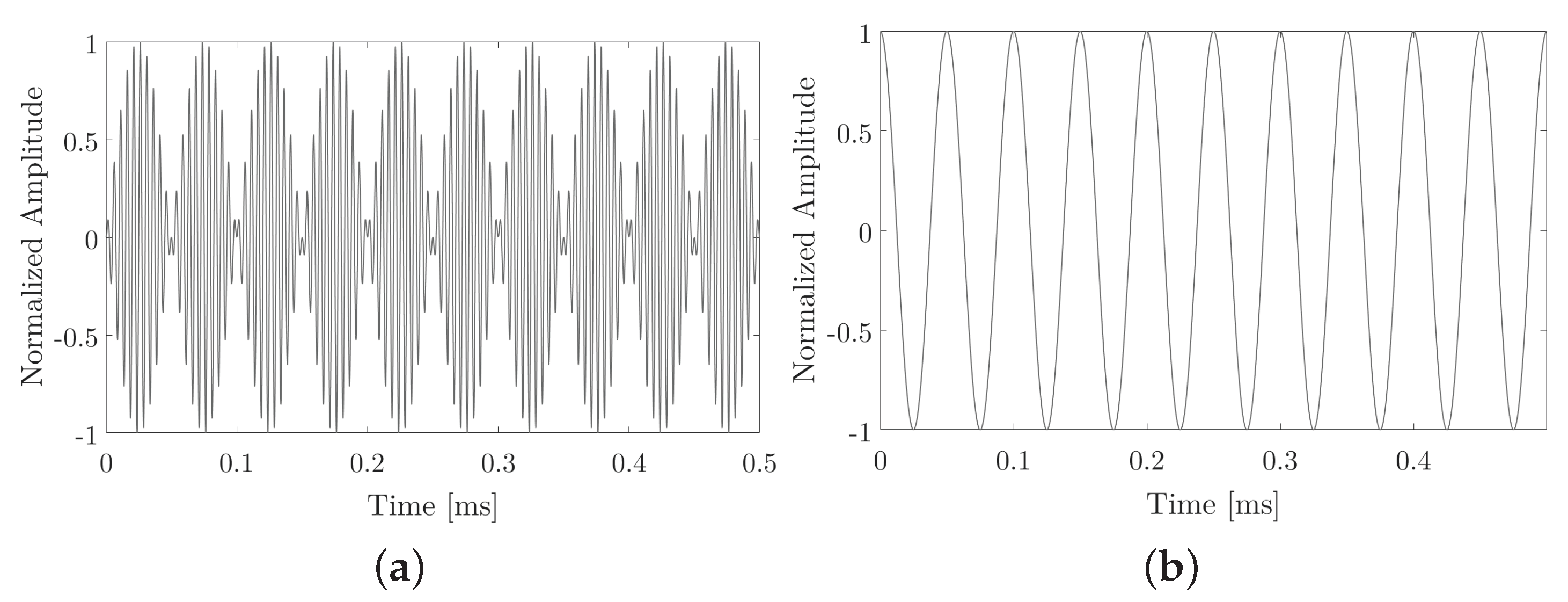 Sensors 20 05878 g001