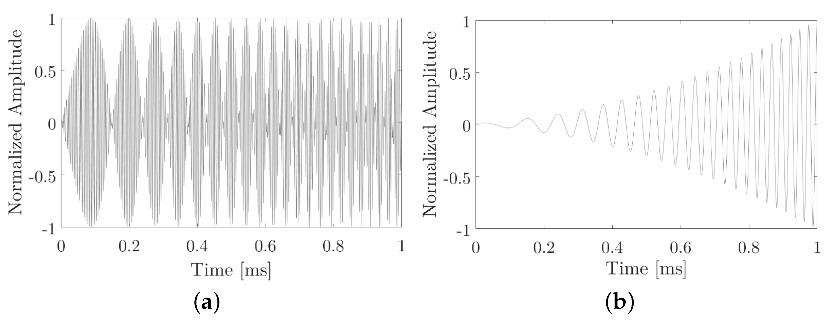 Sensors 20 05878 g003
