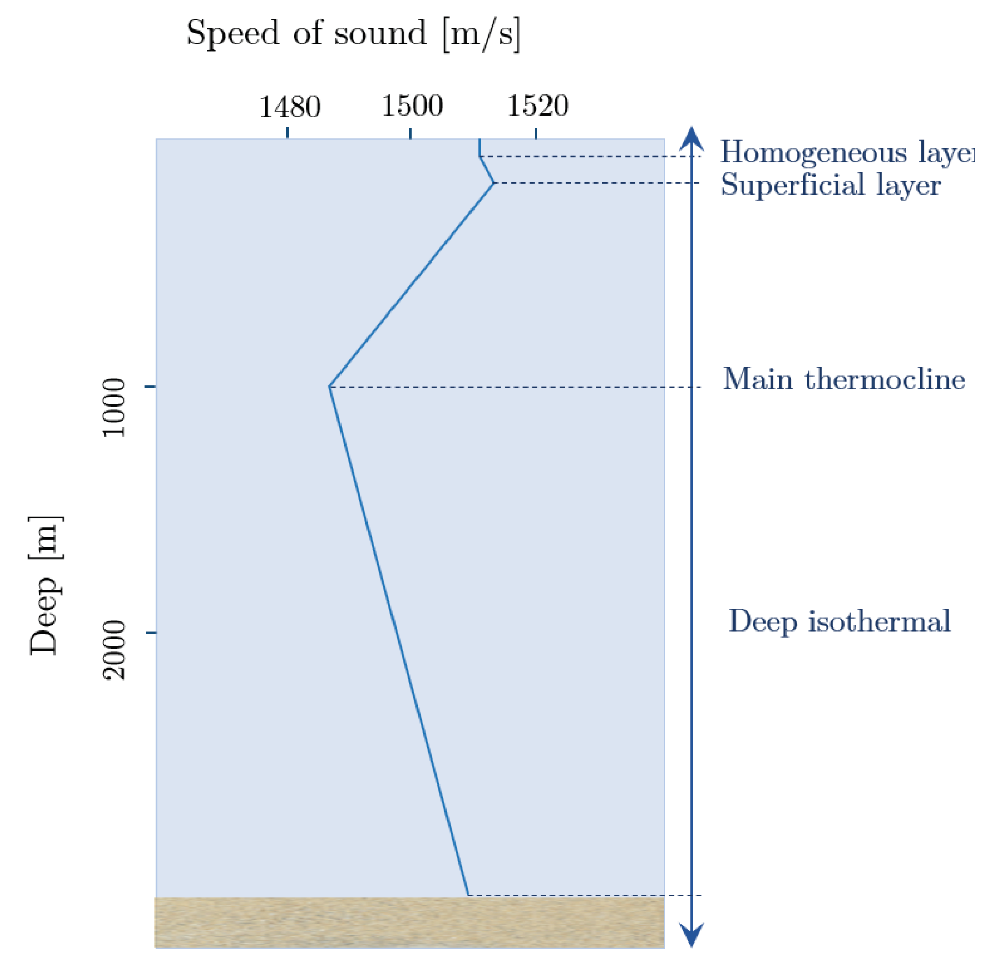 Sensors 20 05878 g009