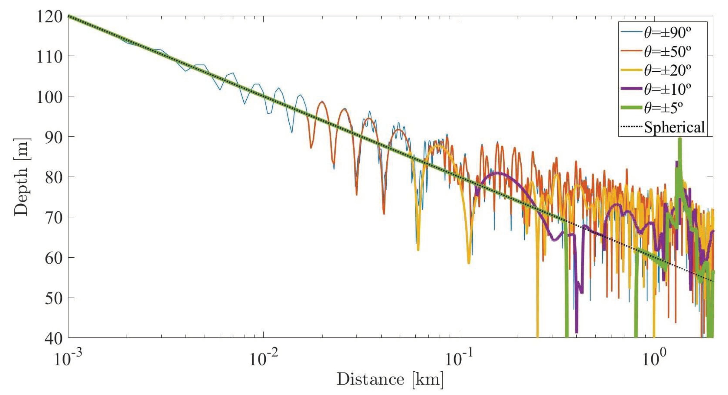 Sensors 20 05878 g011