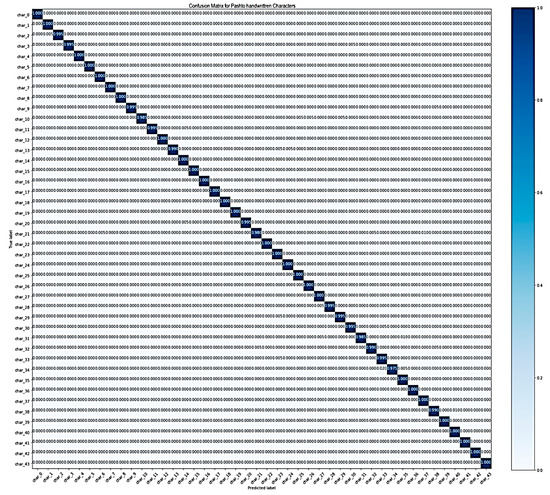 Sensors 20 05884 g0a1
